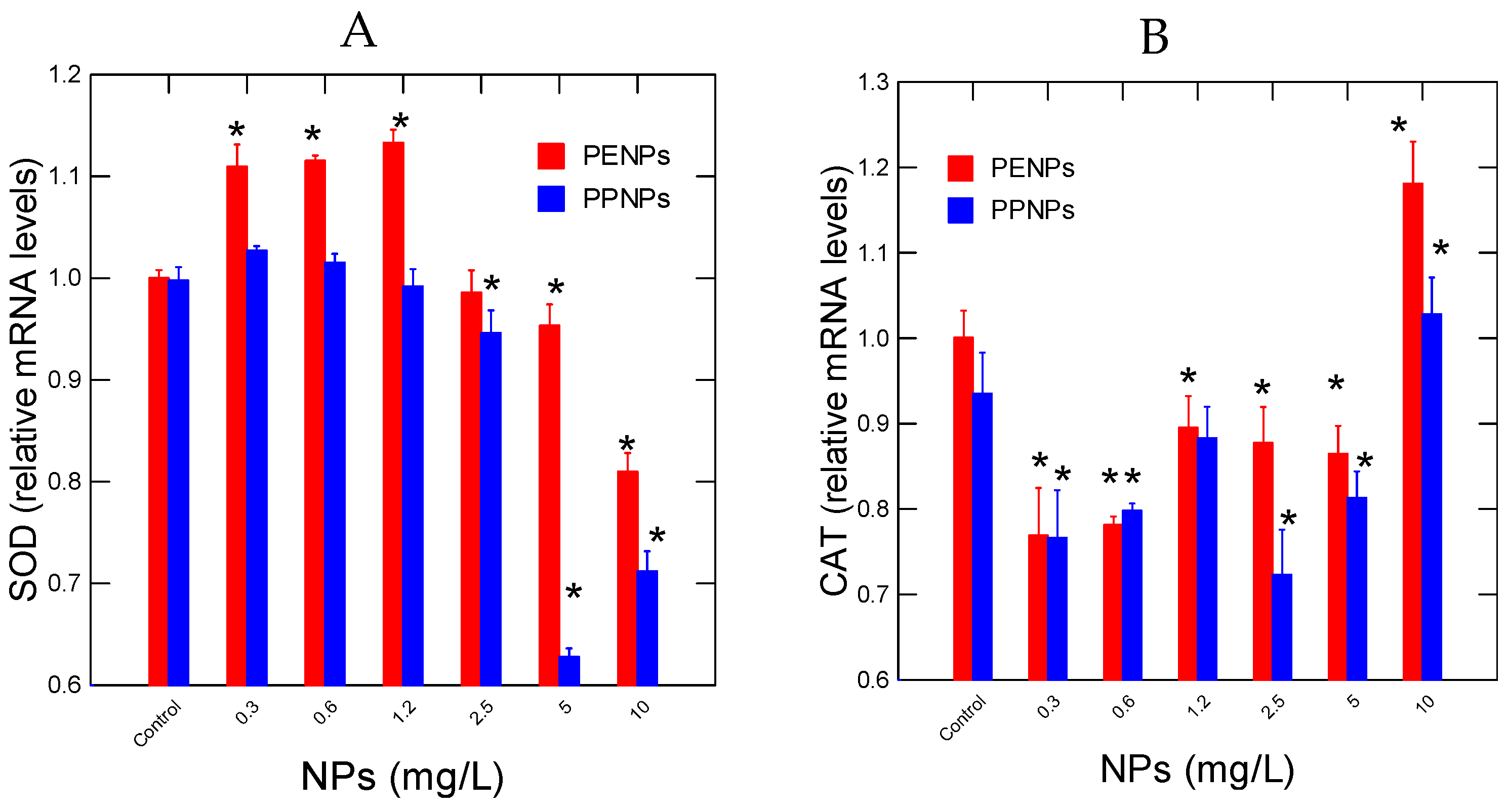 Preprints 160649 g001
