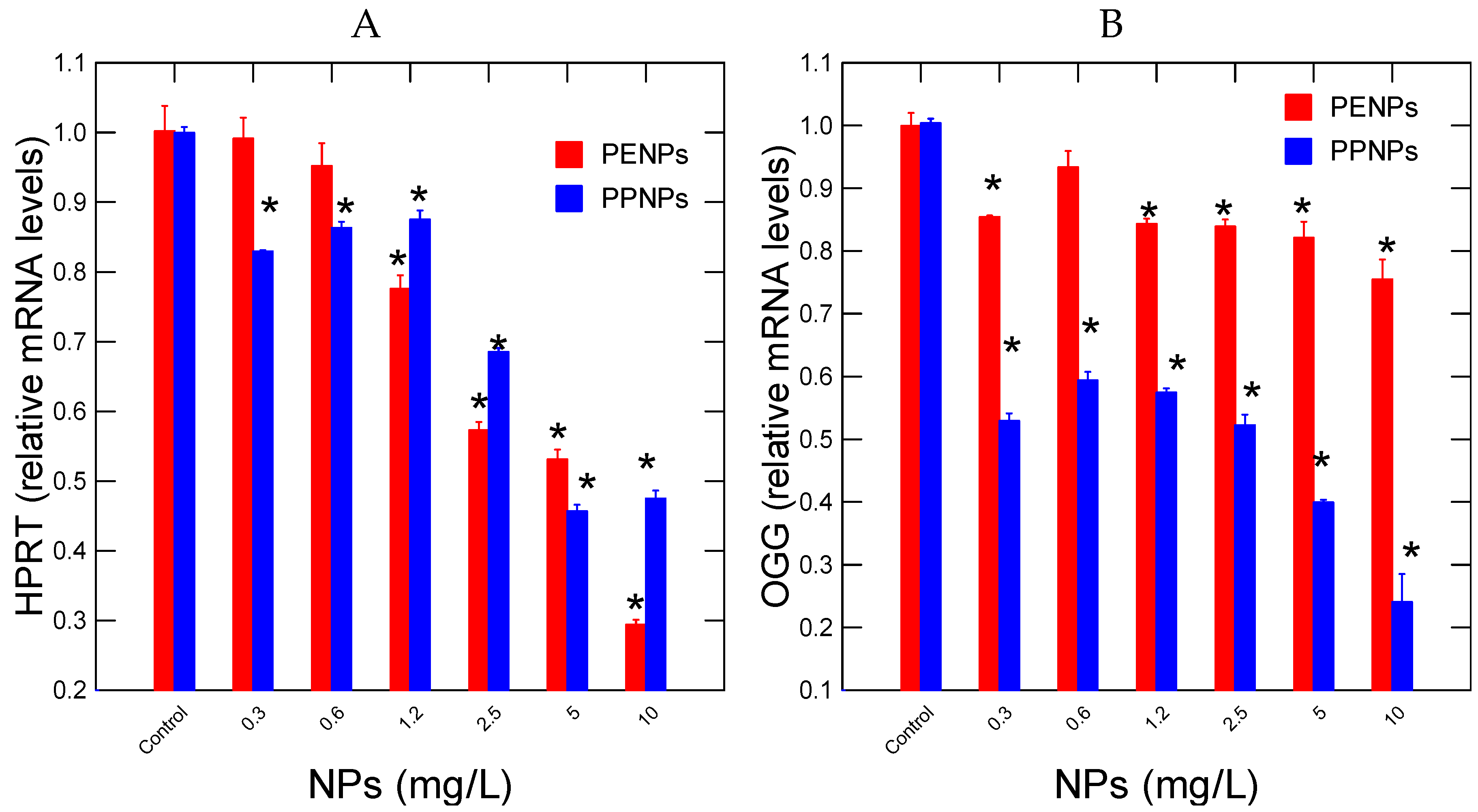 Preprints 160649 g002