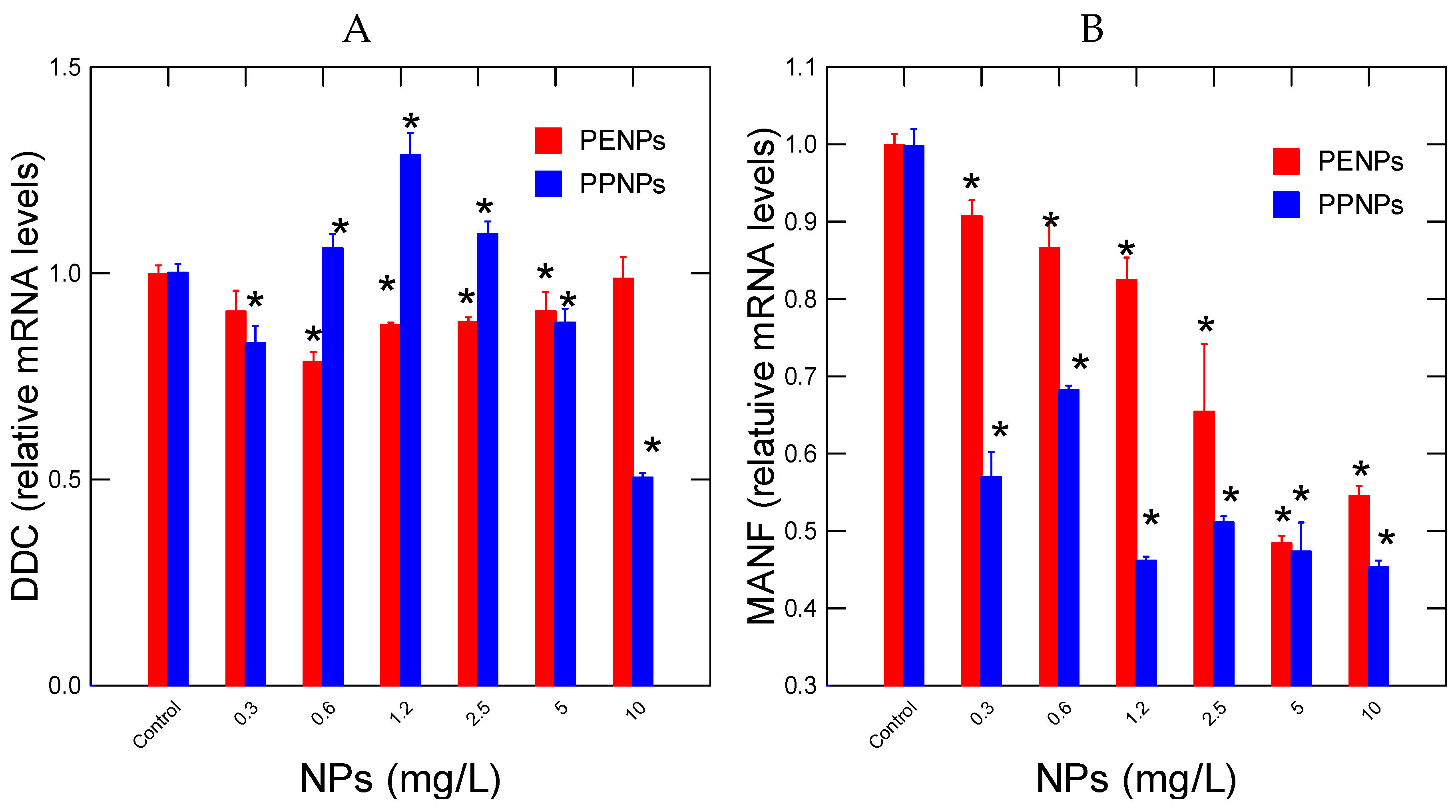 Preprints 160649 g003