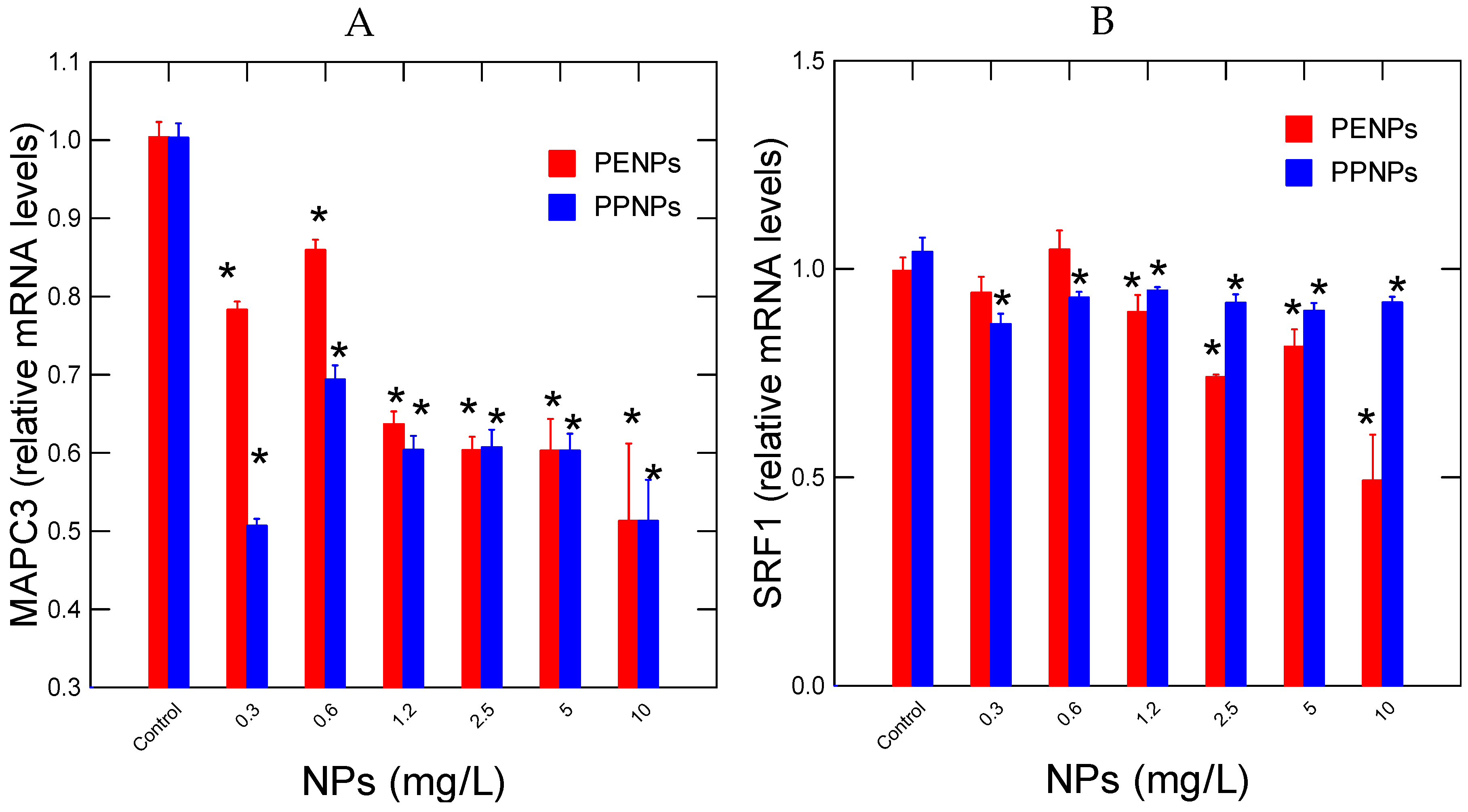 Preprints 160649 g004