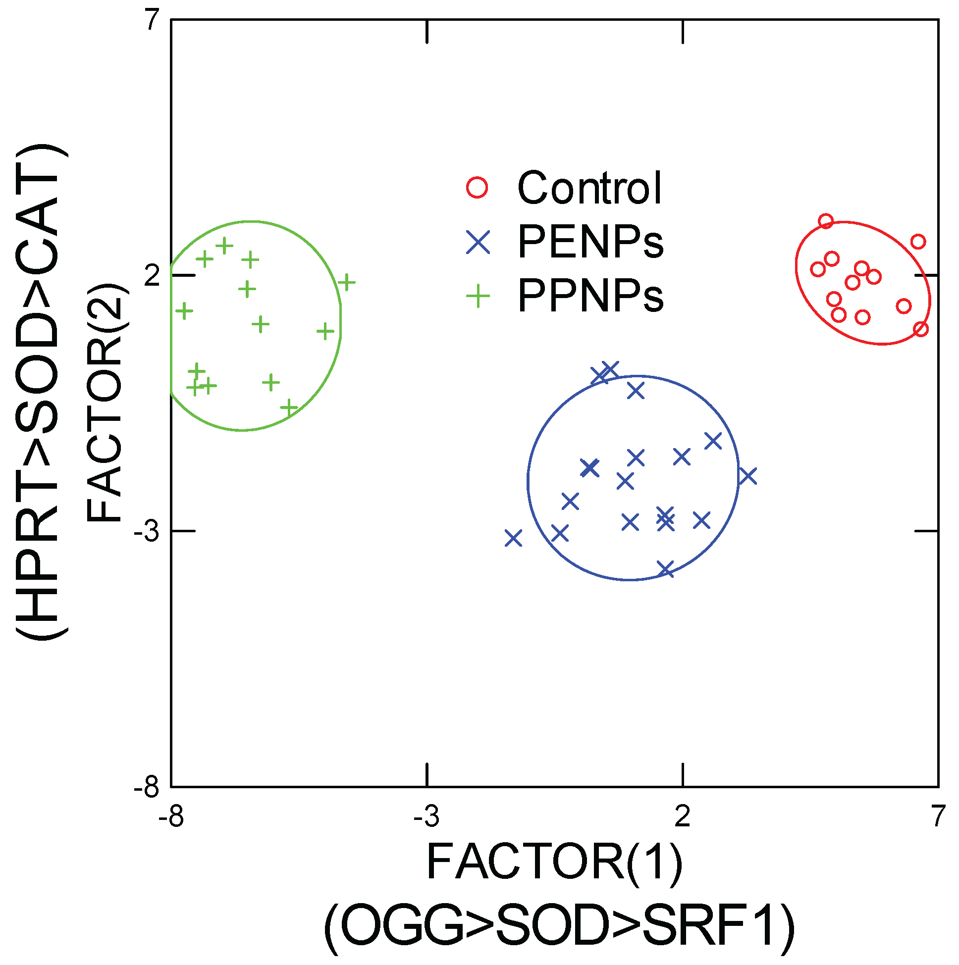 Preprints 160649 g005