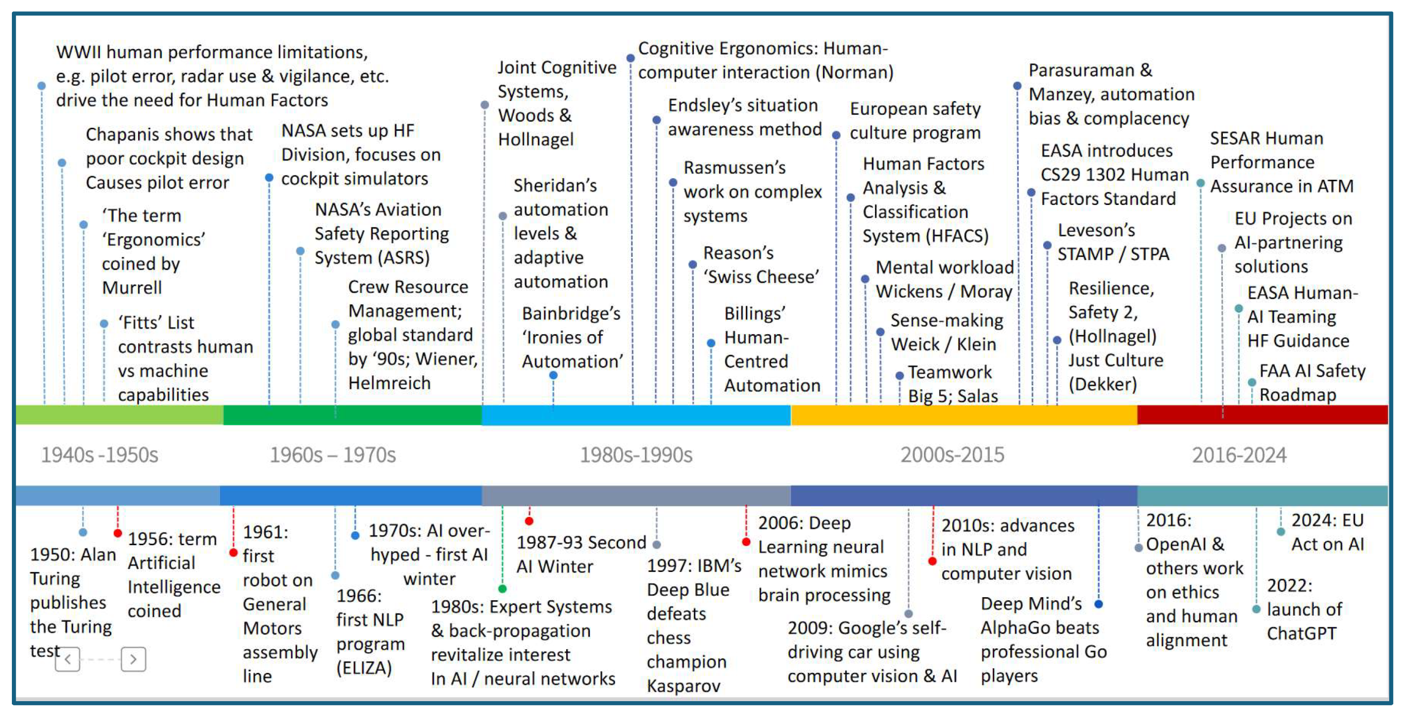 Preprints 146020 g001
