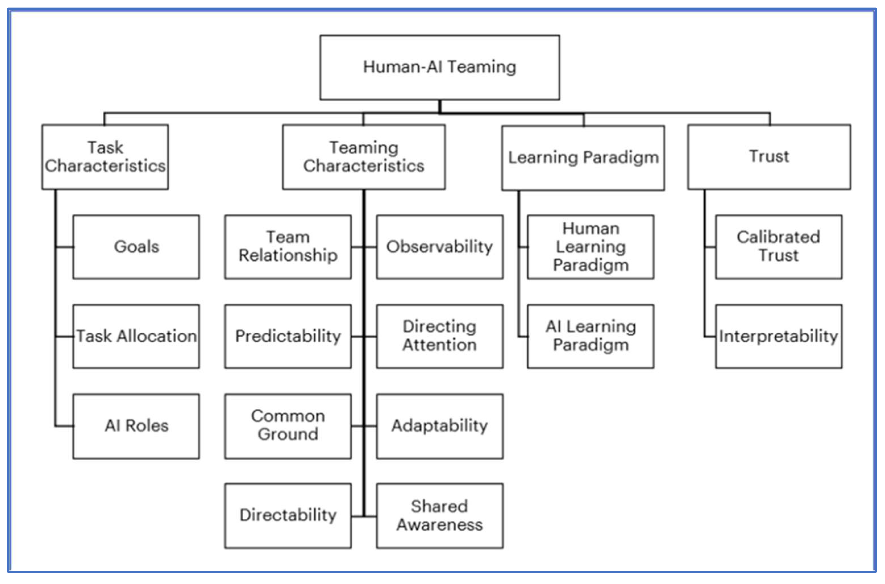 Preprints 146020 g005