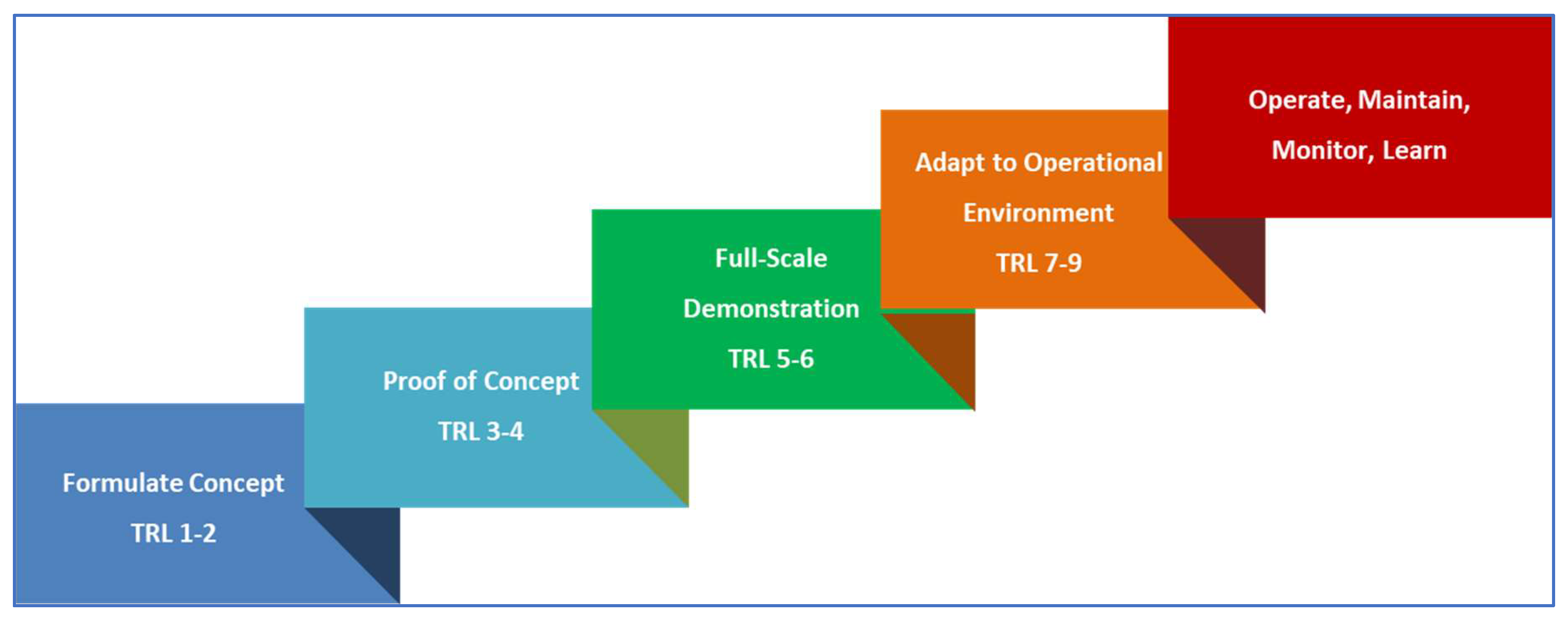 Preprints 146020 g006
