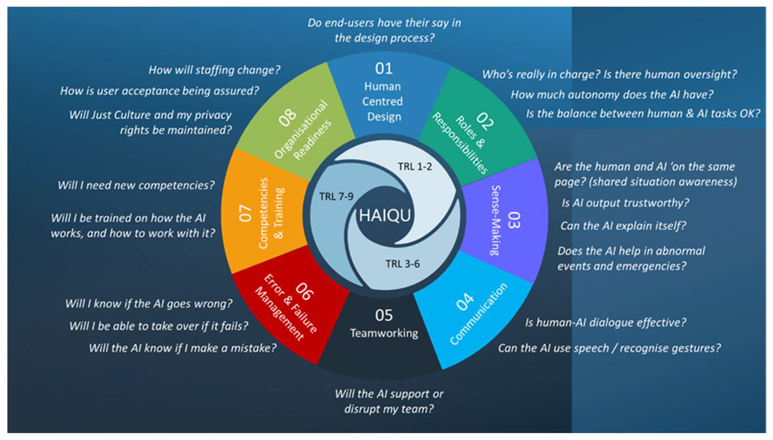 Preprints 146020 g007