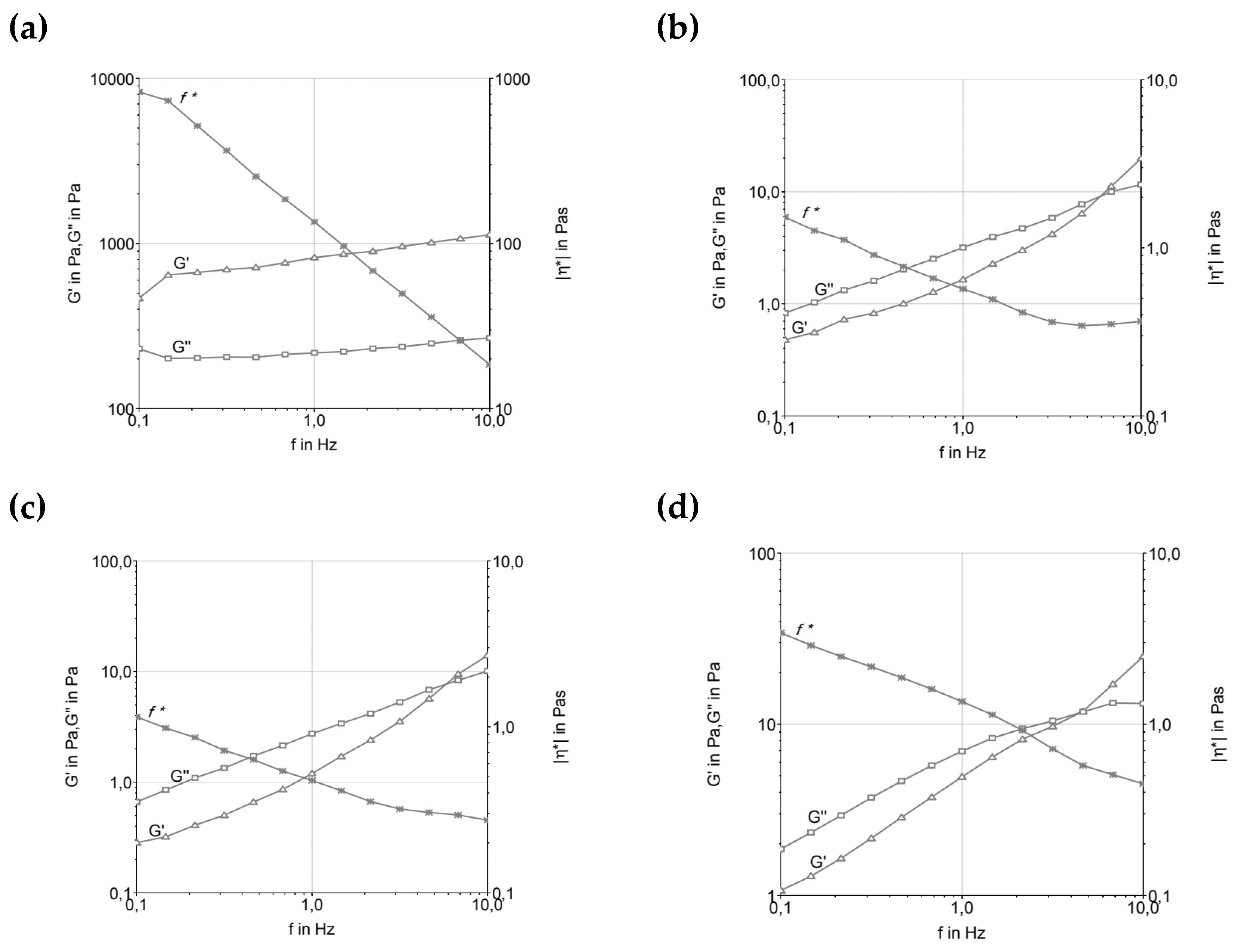 Preprints 172986 g002a