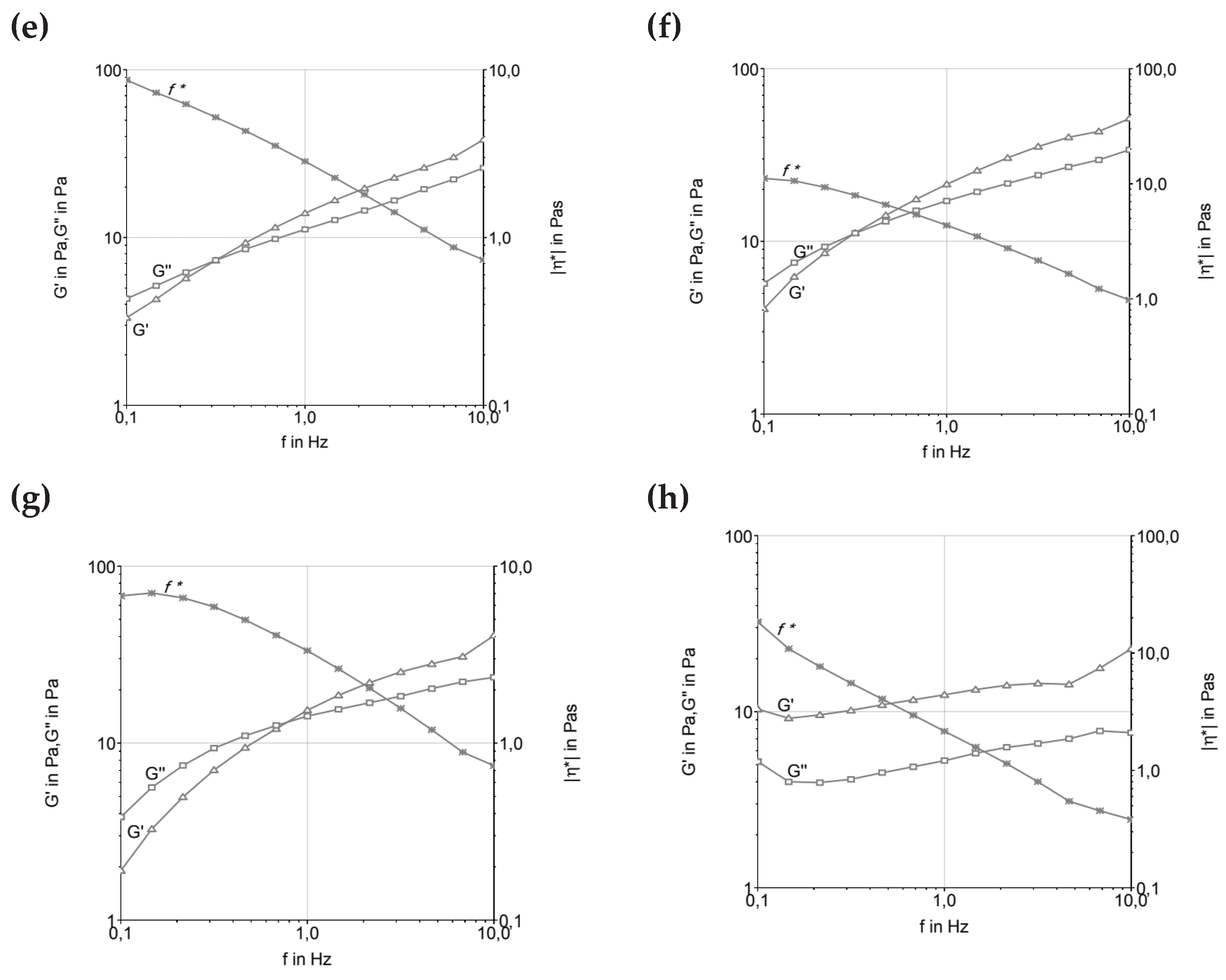 Preprints 172986 g002b