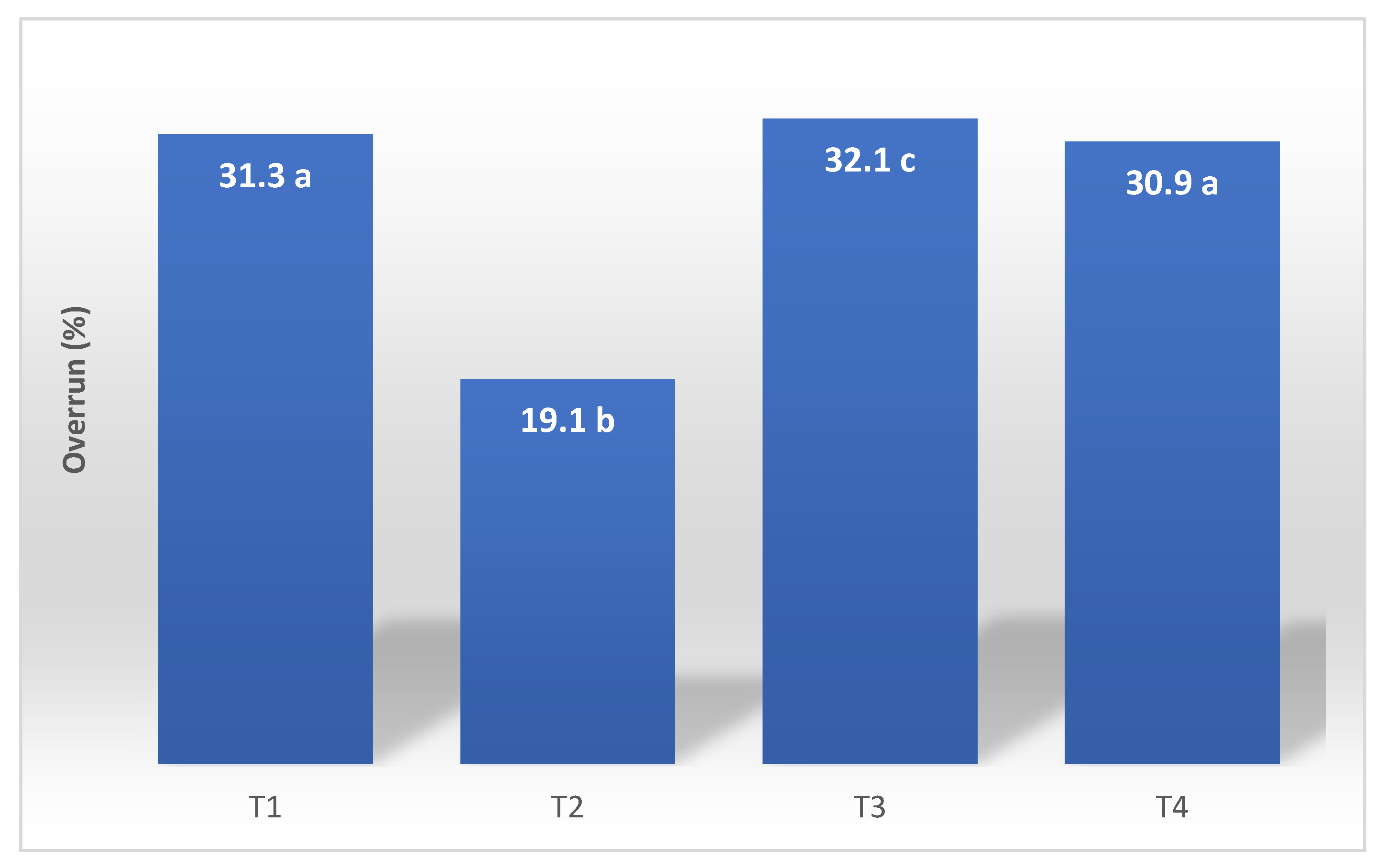 Preprints 172986 g003