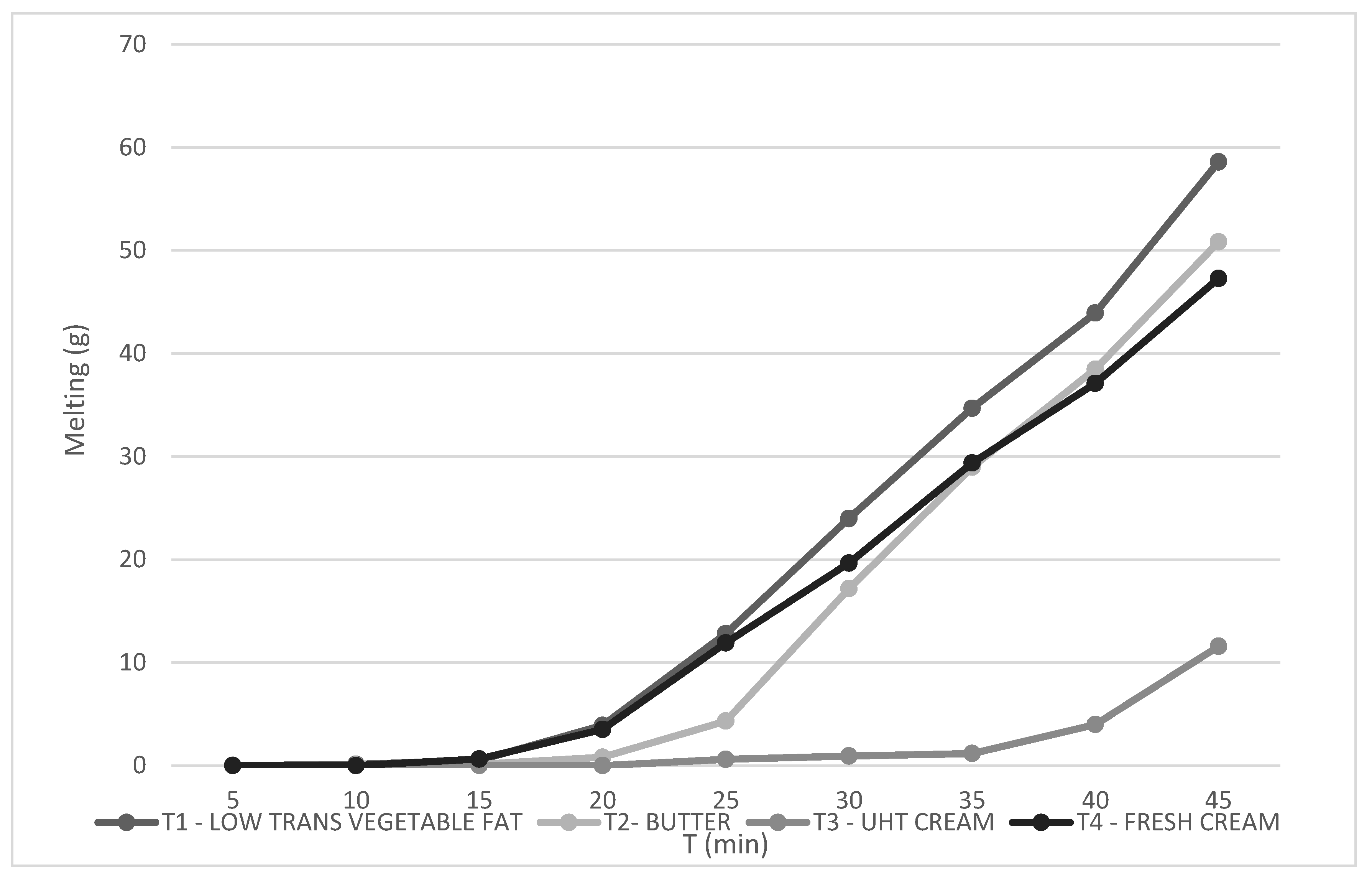 Preprints 172986 g004