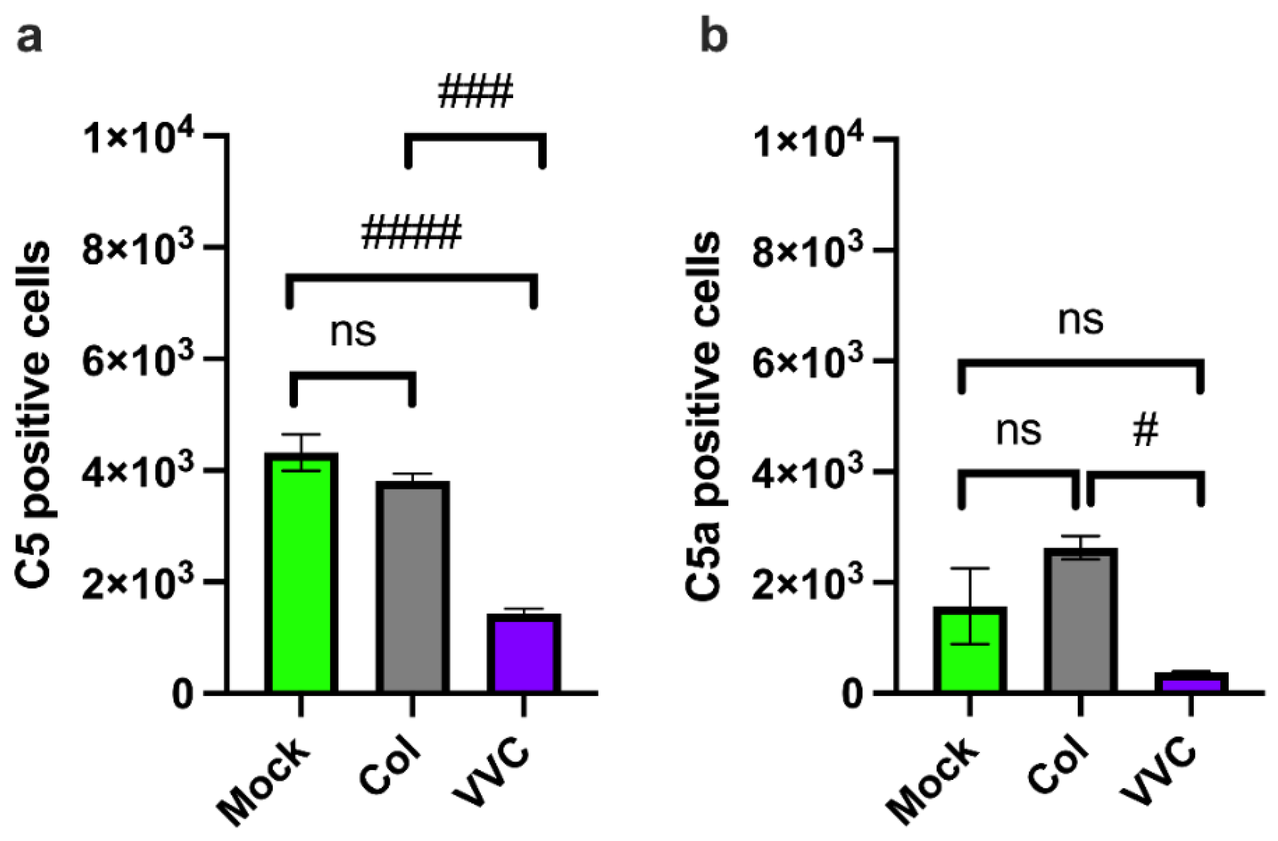 Preprints 162952 g002