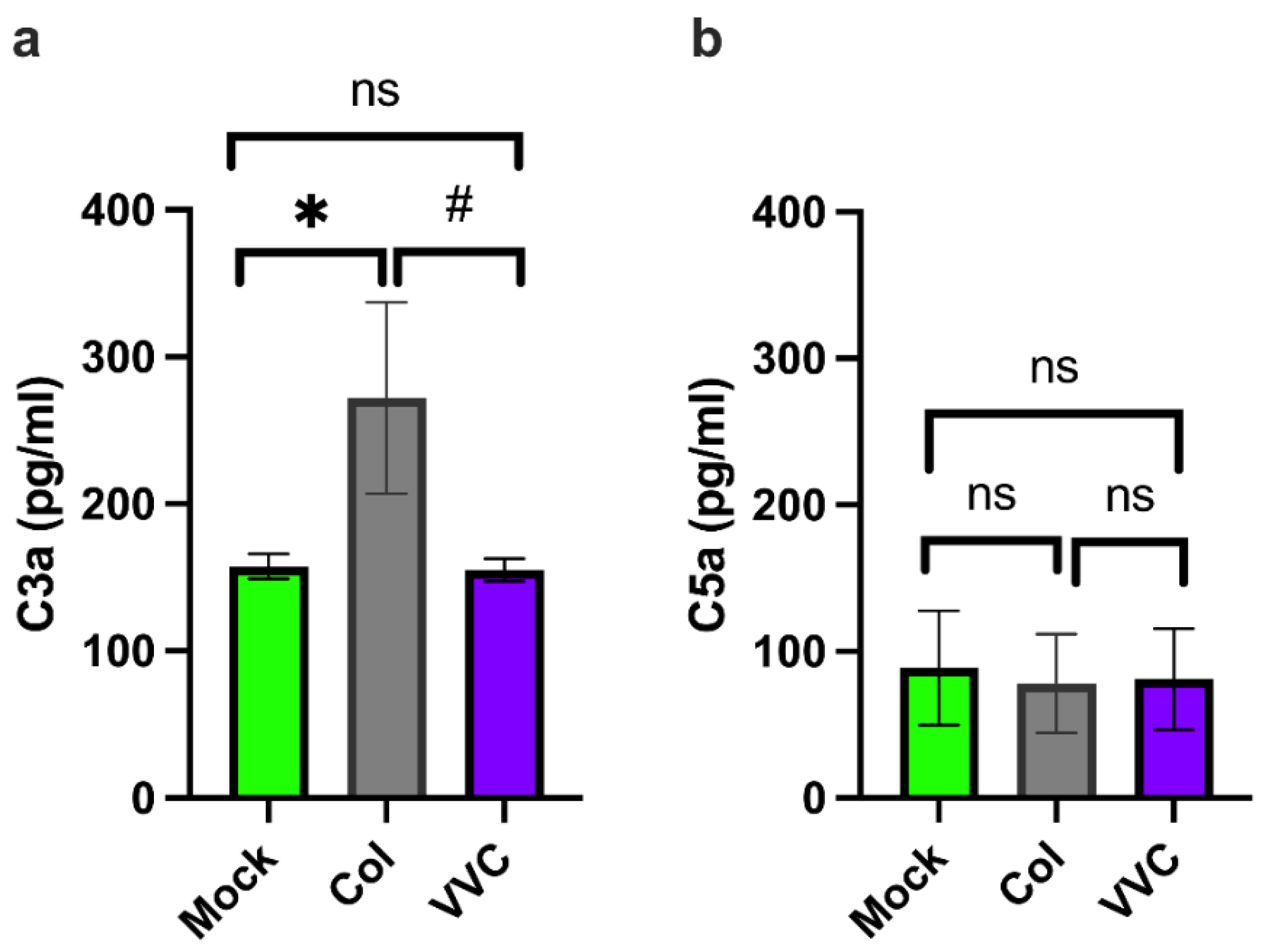 Preprints 162952 g003
