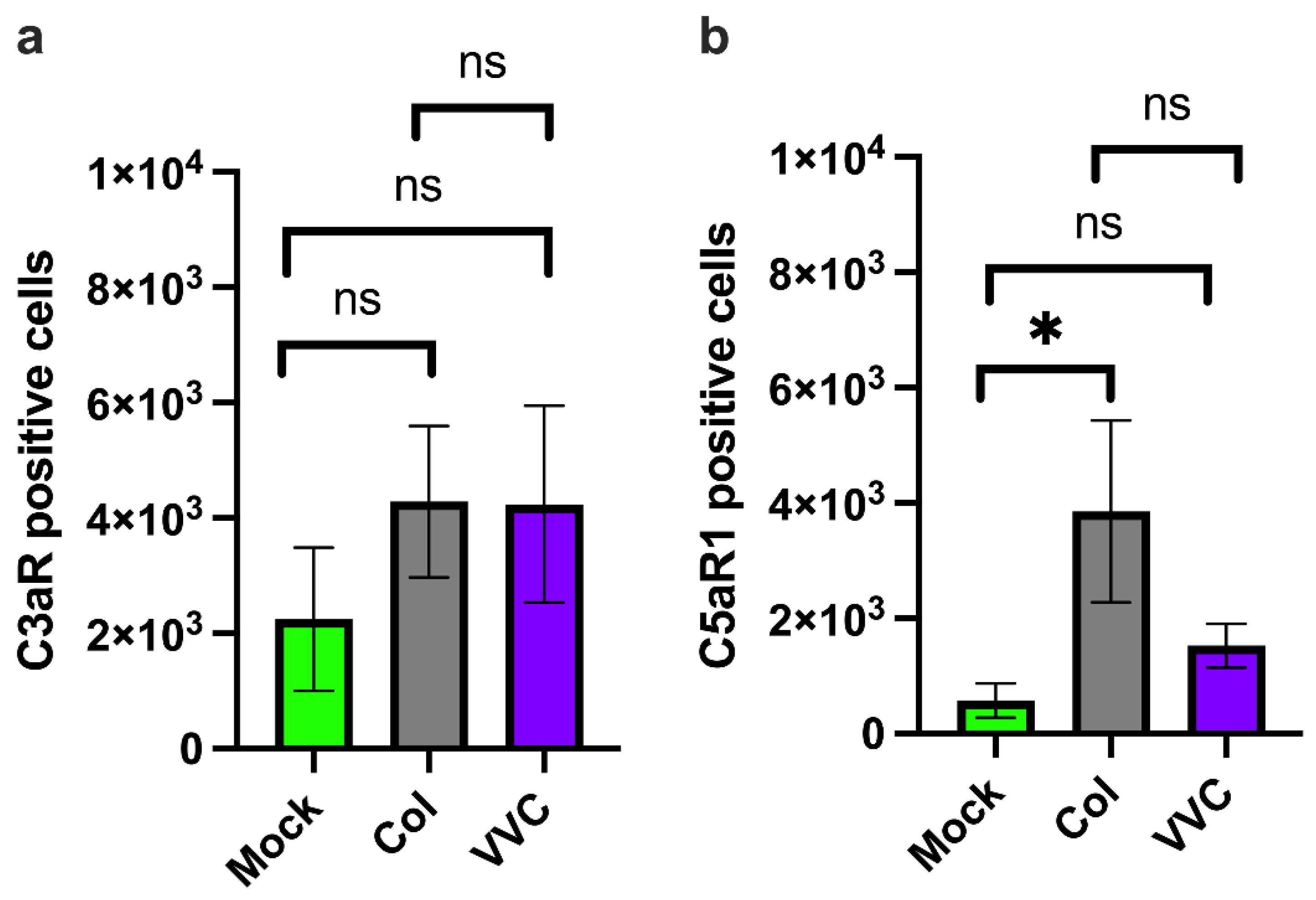 Preprints 162952 g005
