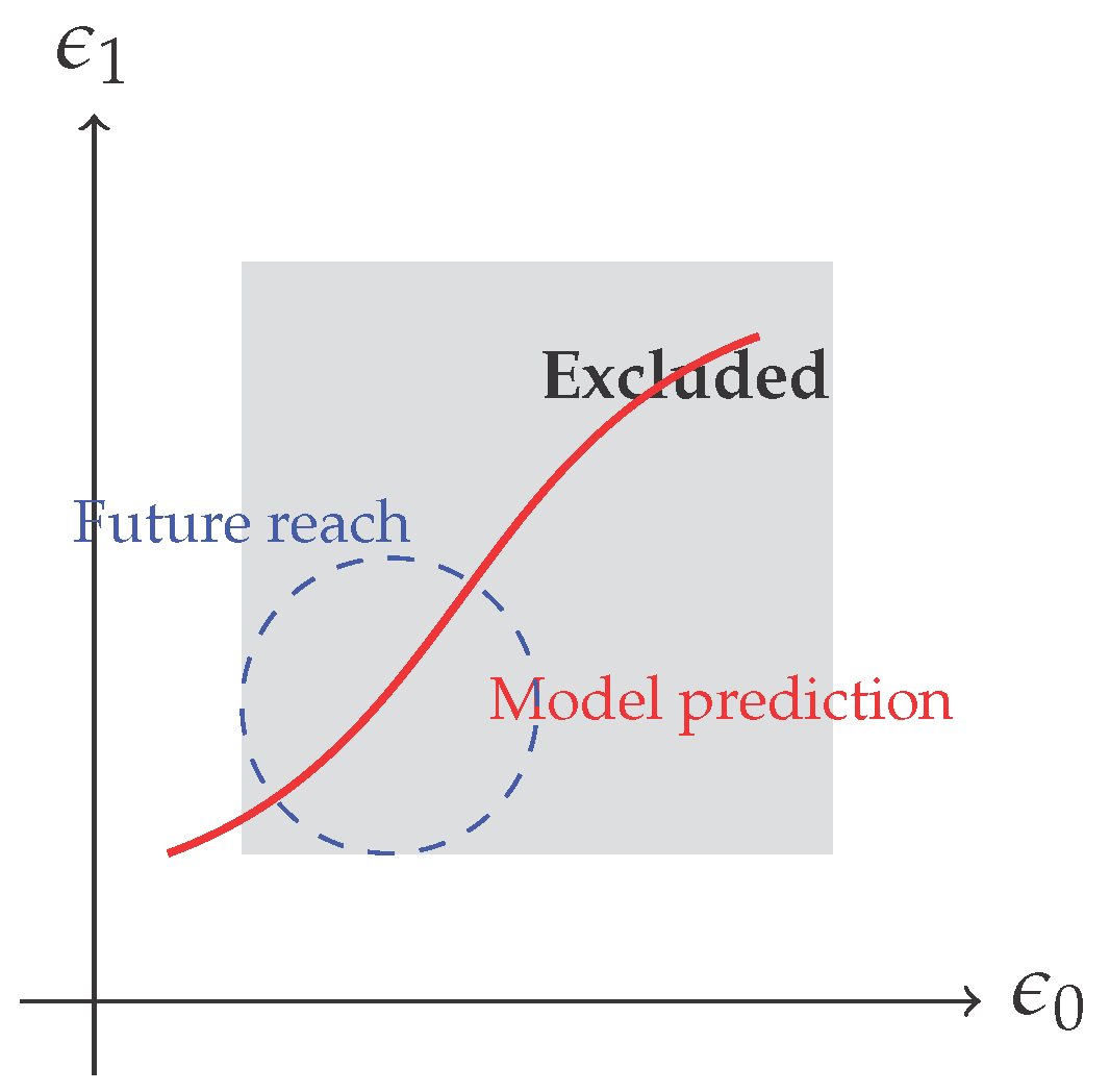 Preprints 169973 g001