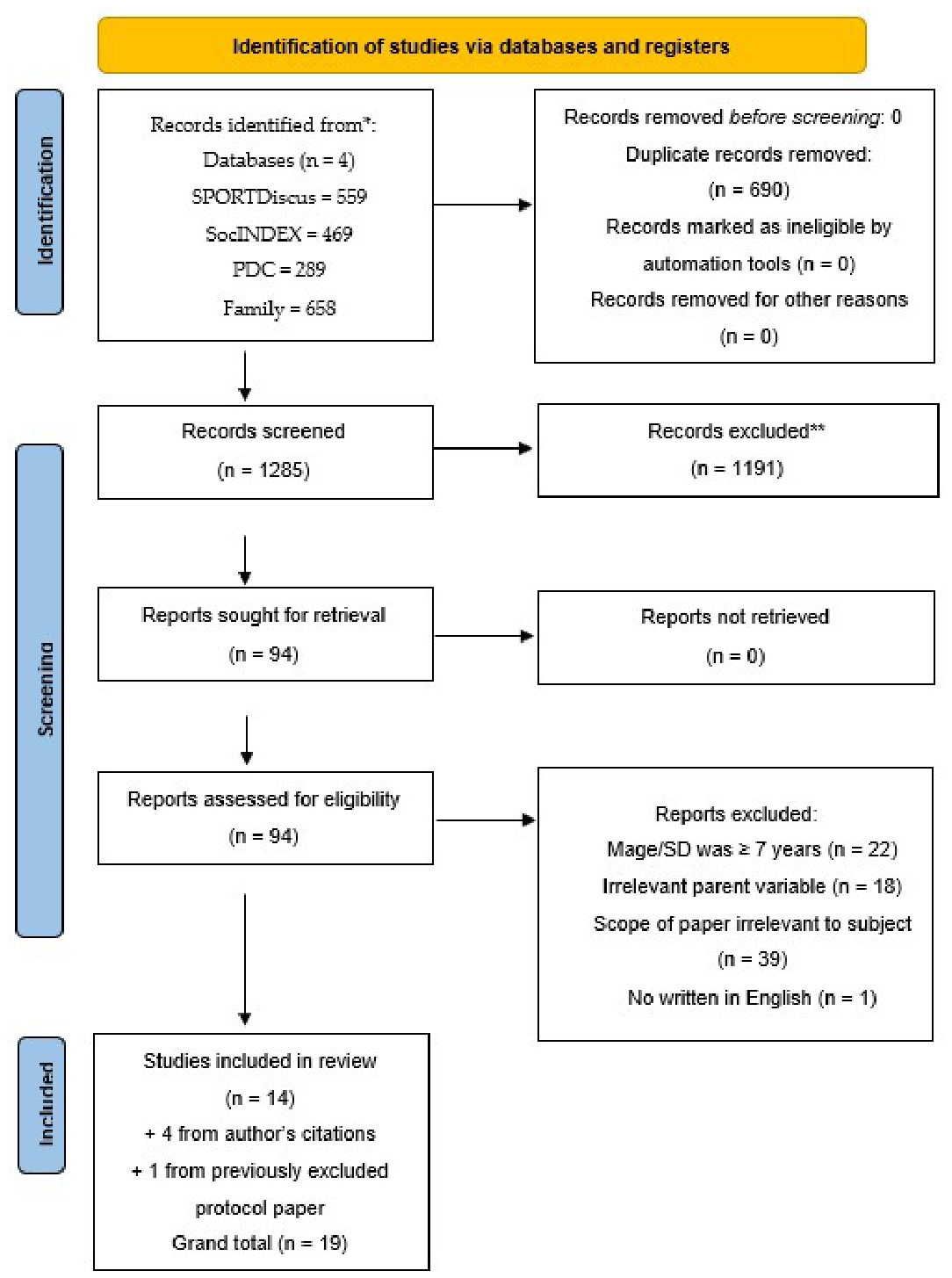 Preprints 229350 g001 Preprints 229350 g001
