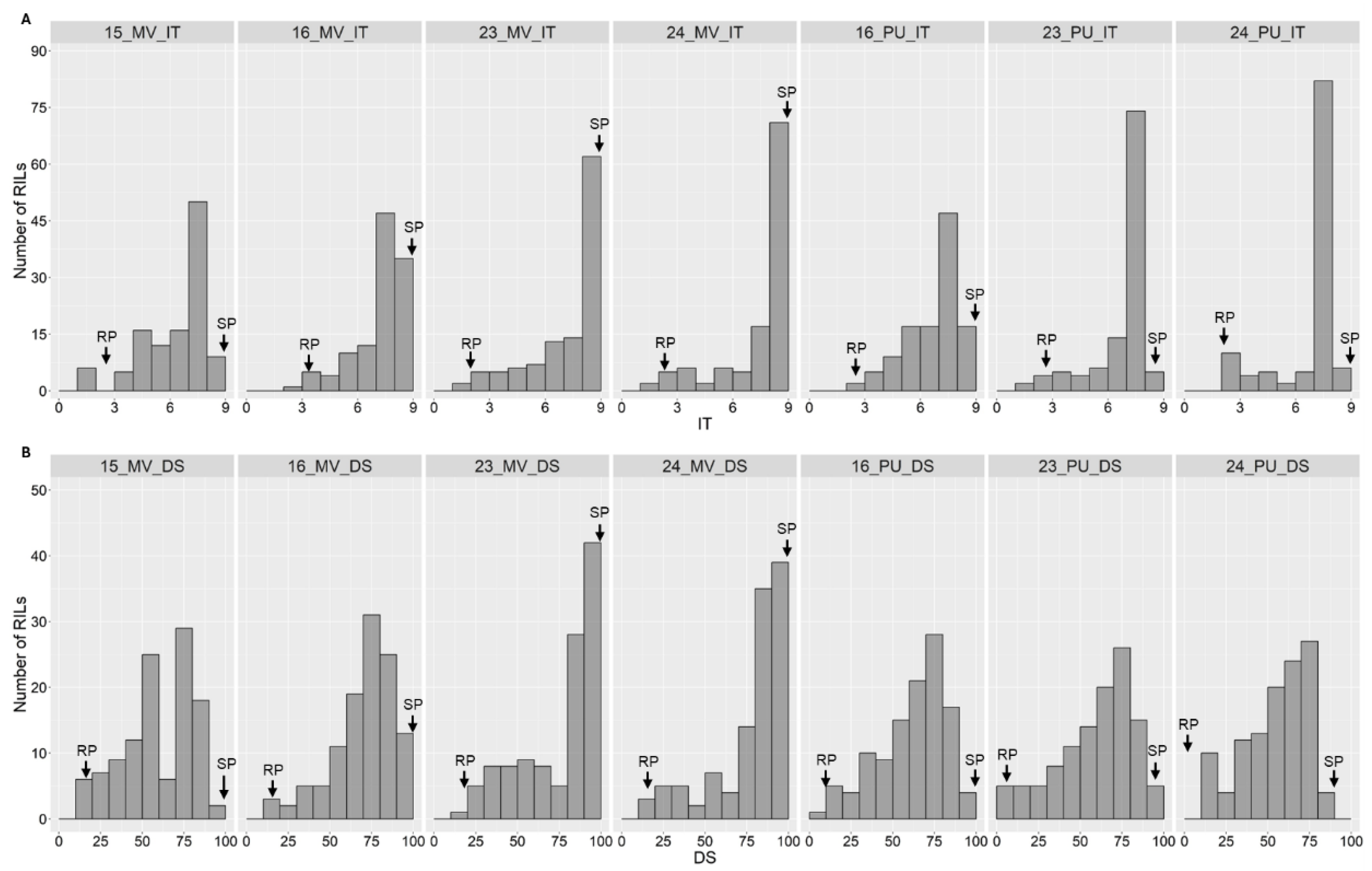 Preprints 157681 g002