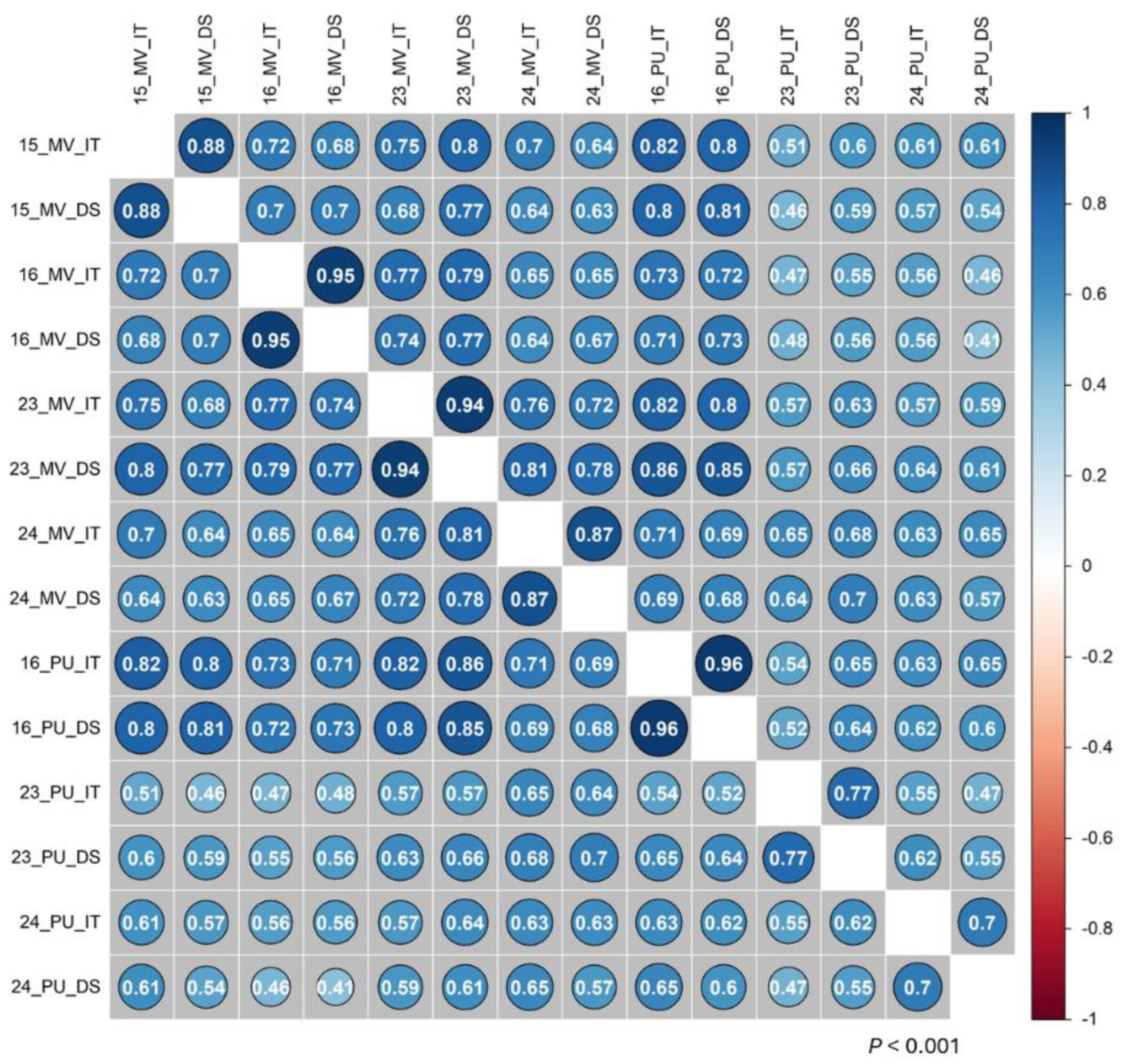 Preprints 157681 g003