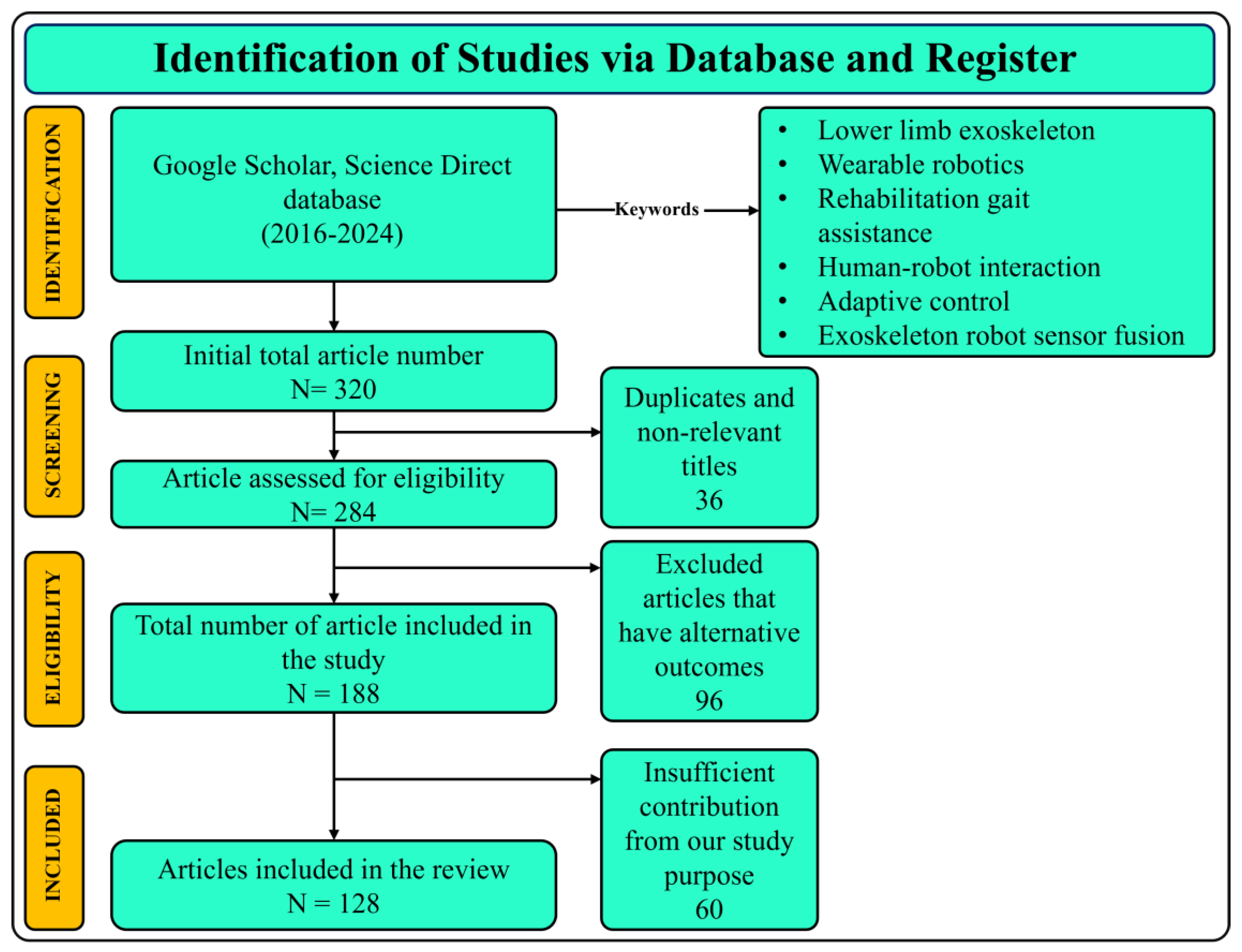 Preprints 164663 g001