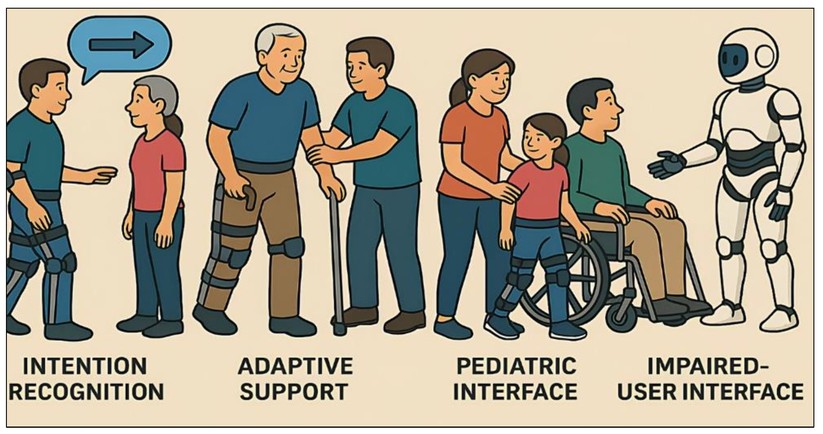 Preprints 164663 g006