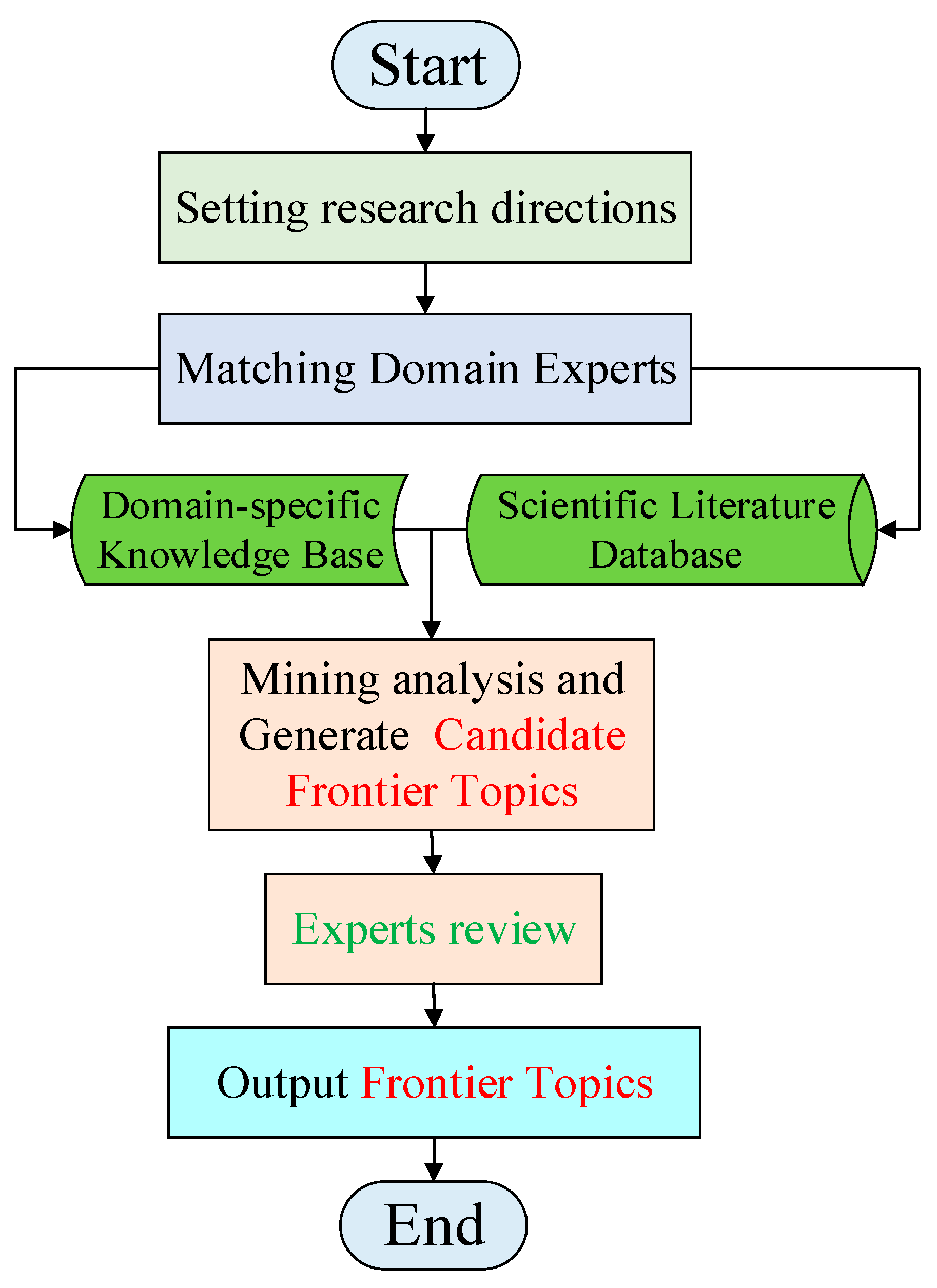 Preprints 186694 g001
