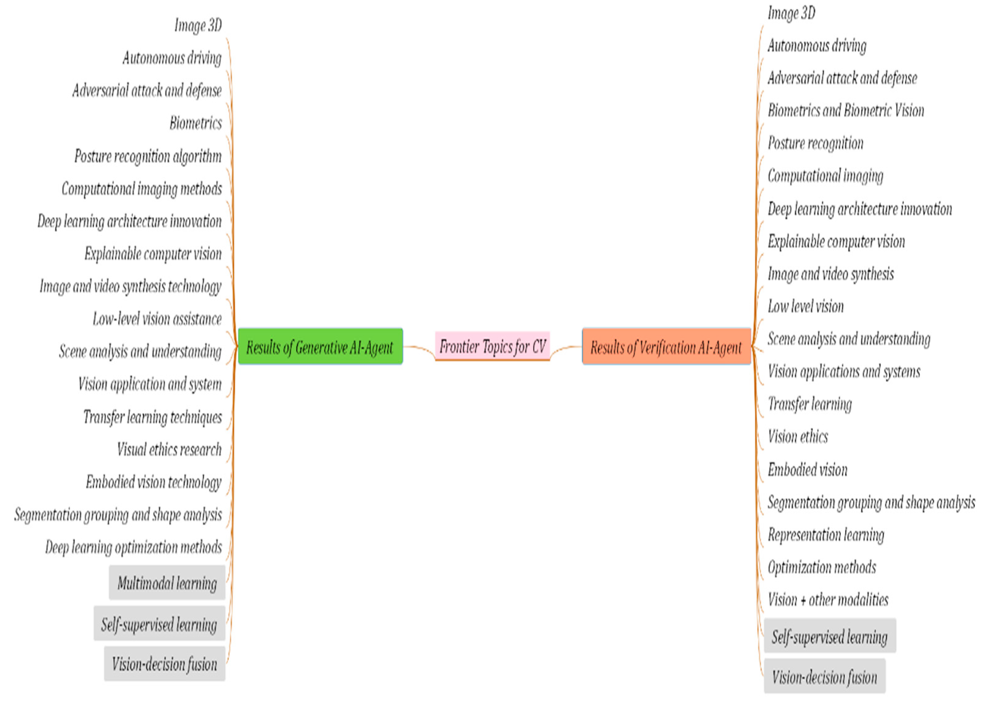 Preprints 186694 g0a1