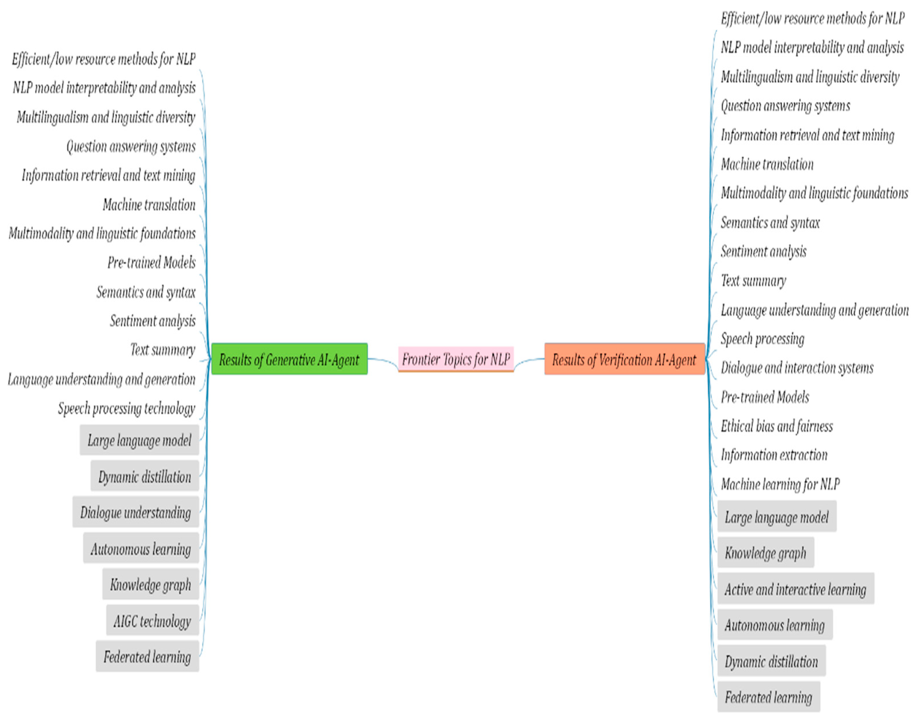 Preprints 186694 g0a2