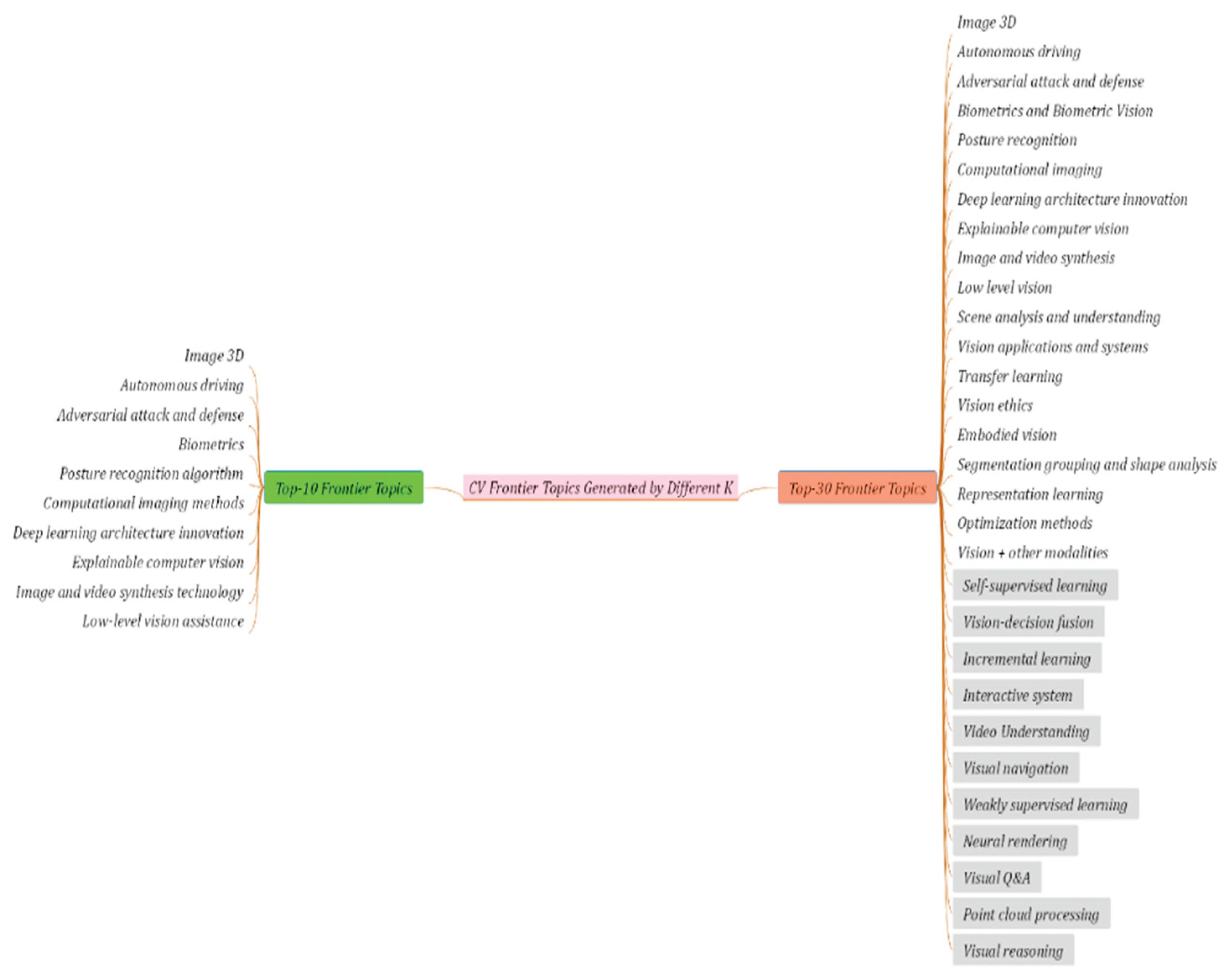 Preprints 186694 g0a4