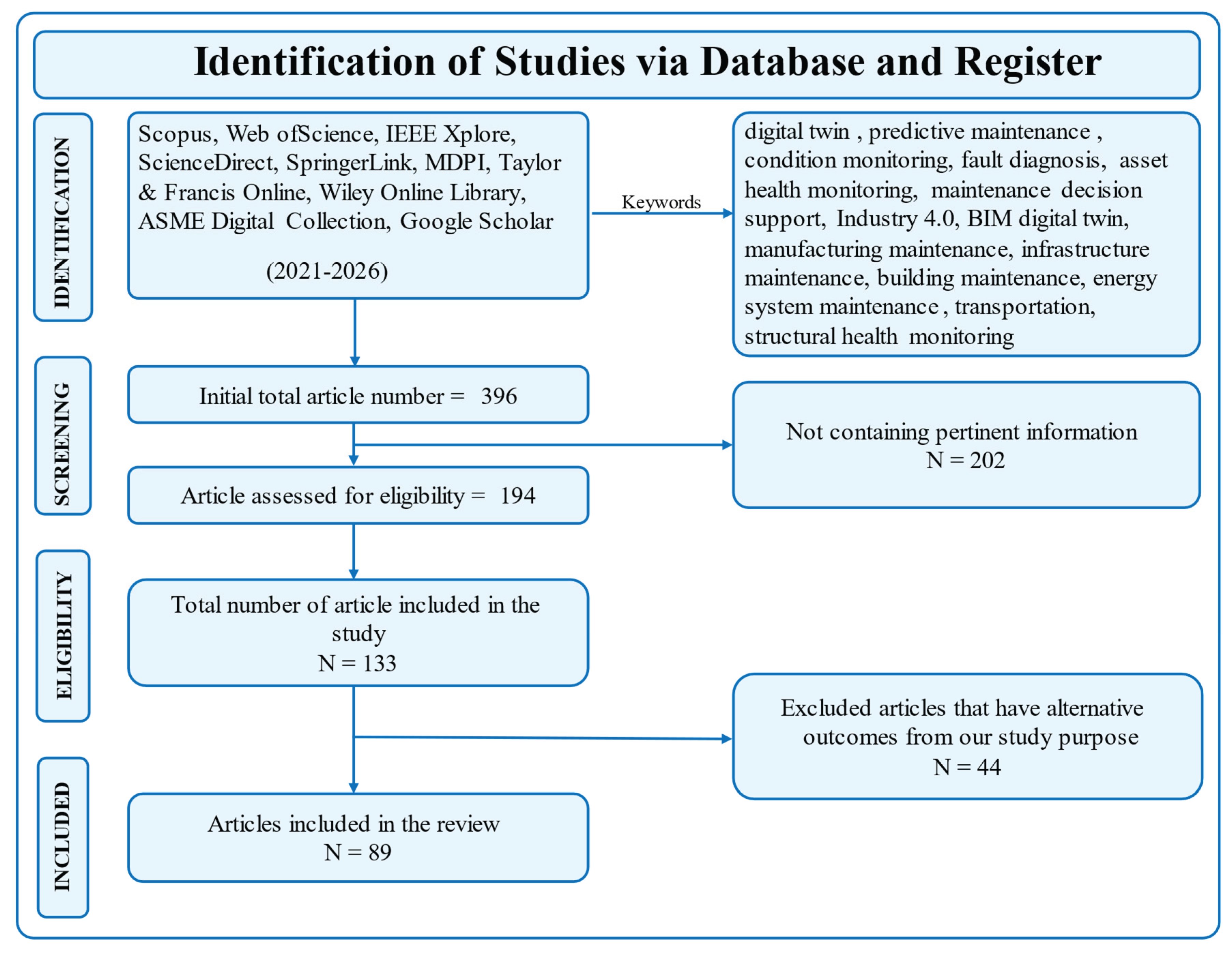 Preprints 215300 g001