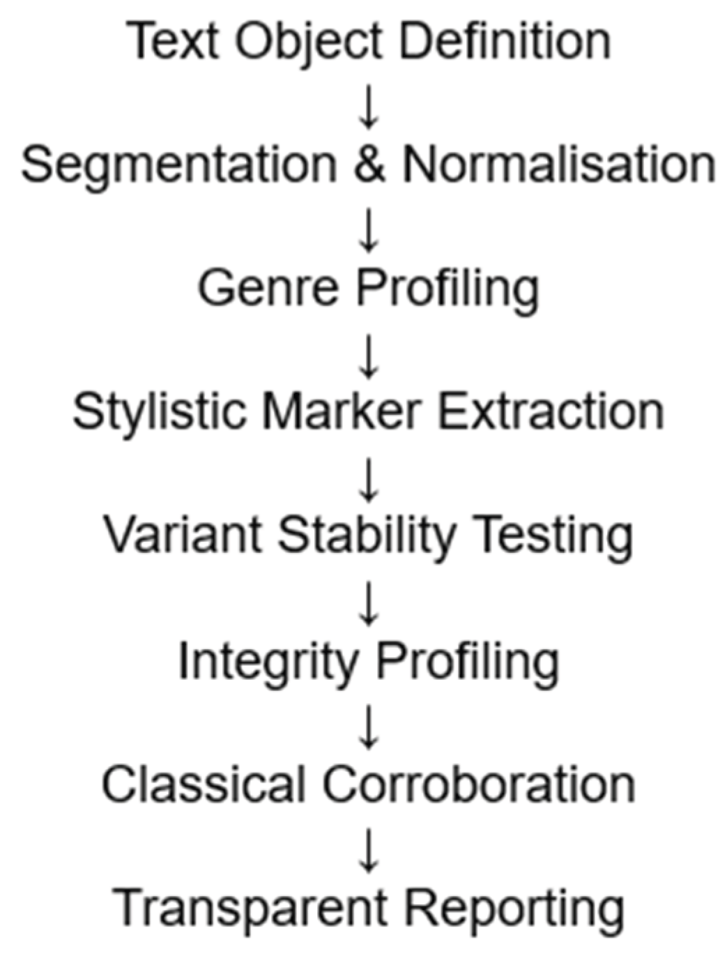 Preprints 221428 g001