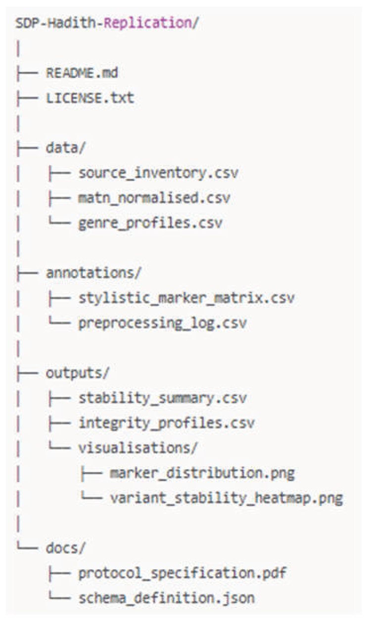 Preprints 221428 i001