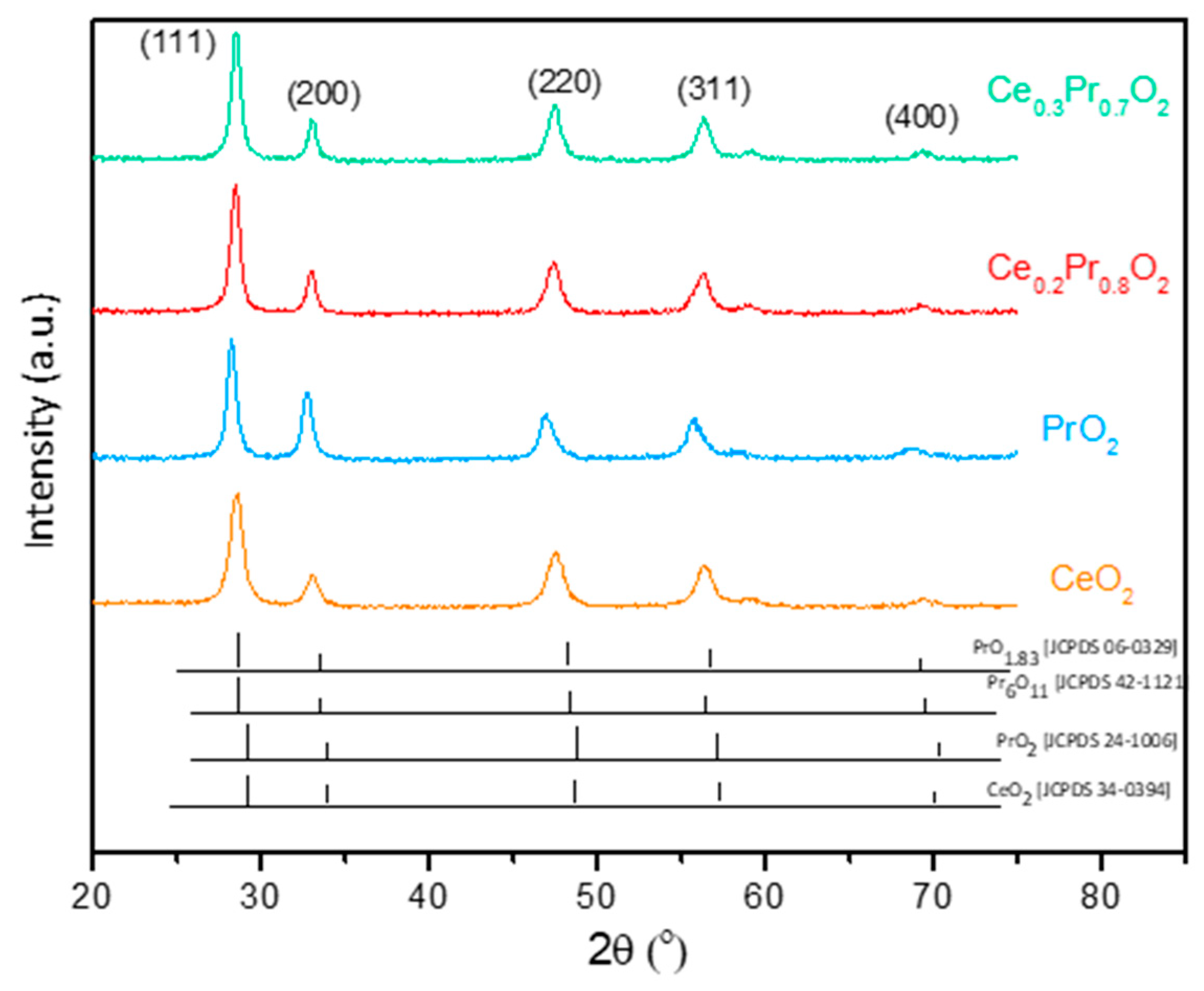 Preprints 98995 g001