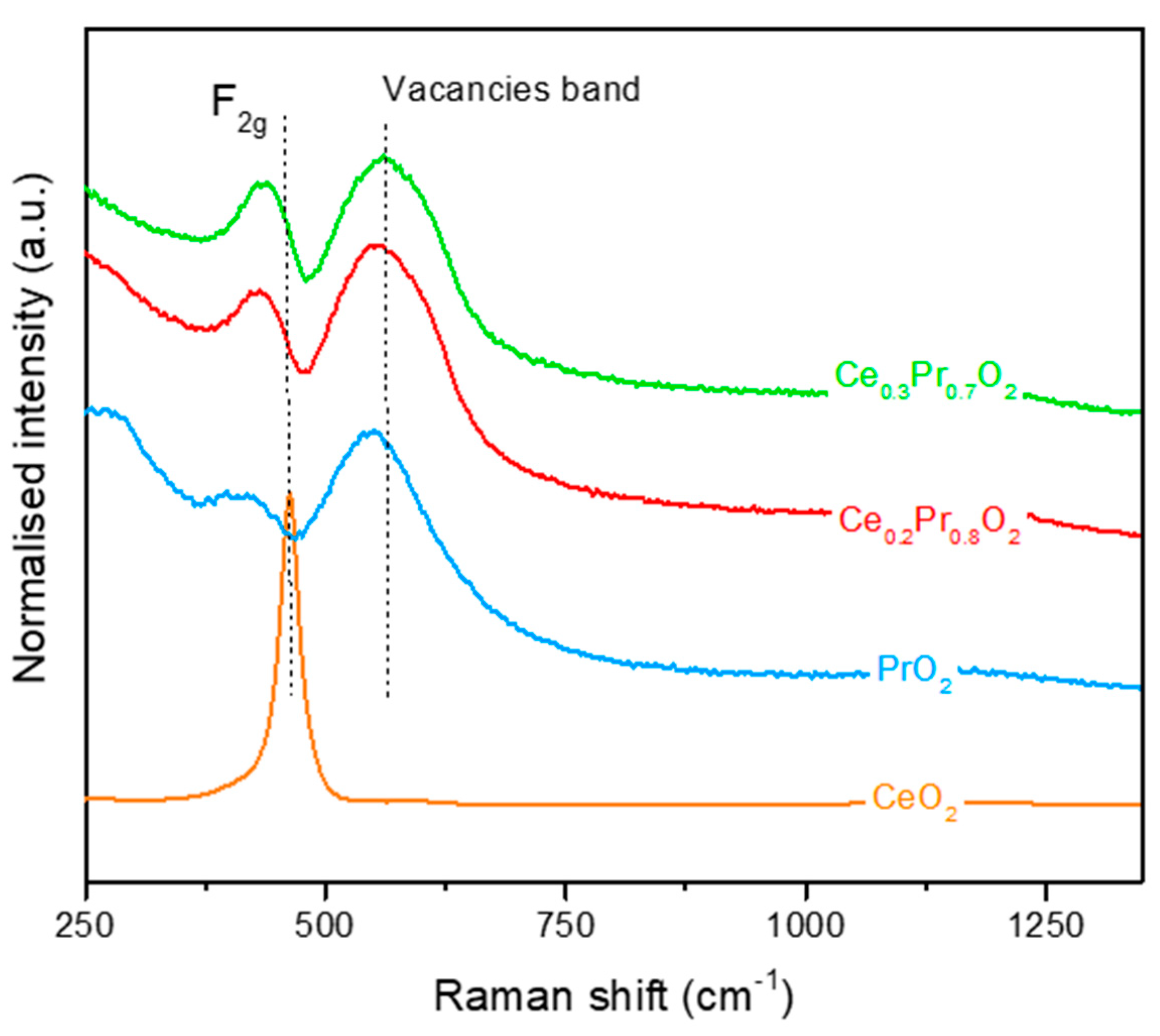 Preprints 98995 g002