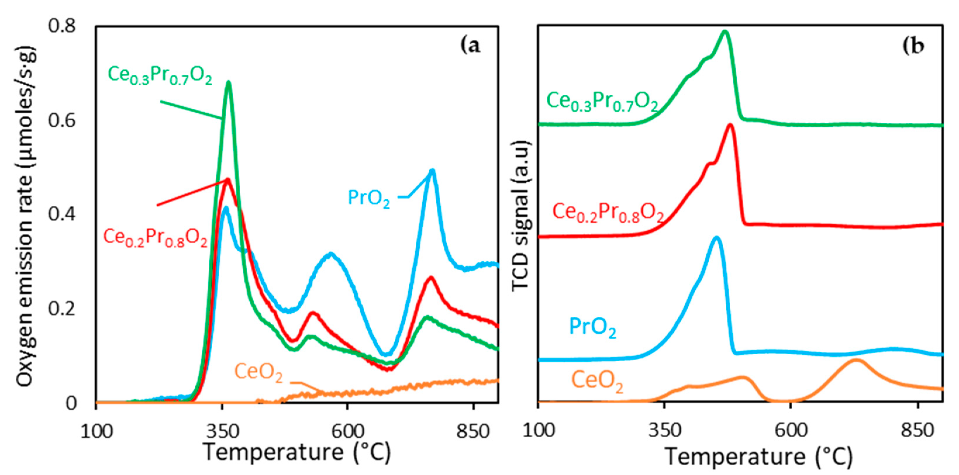 Preprints 98995 g004