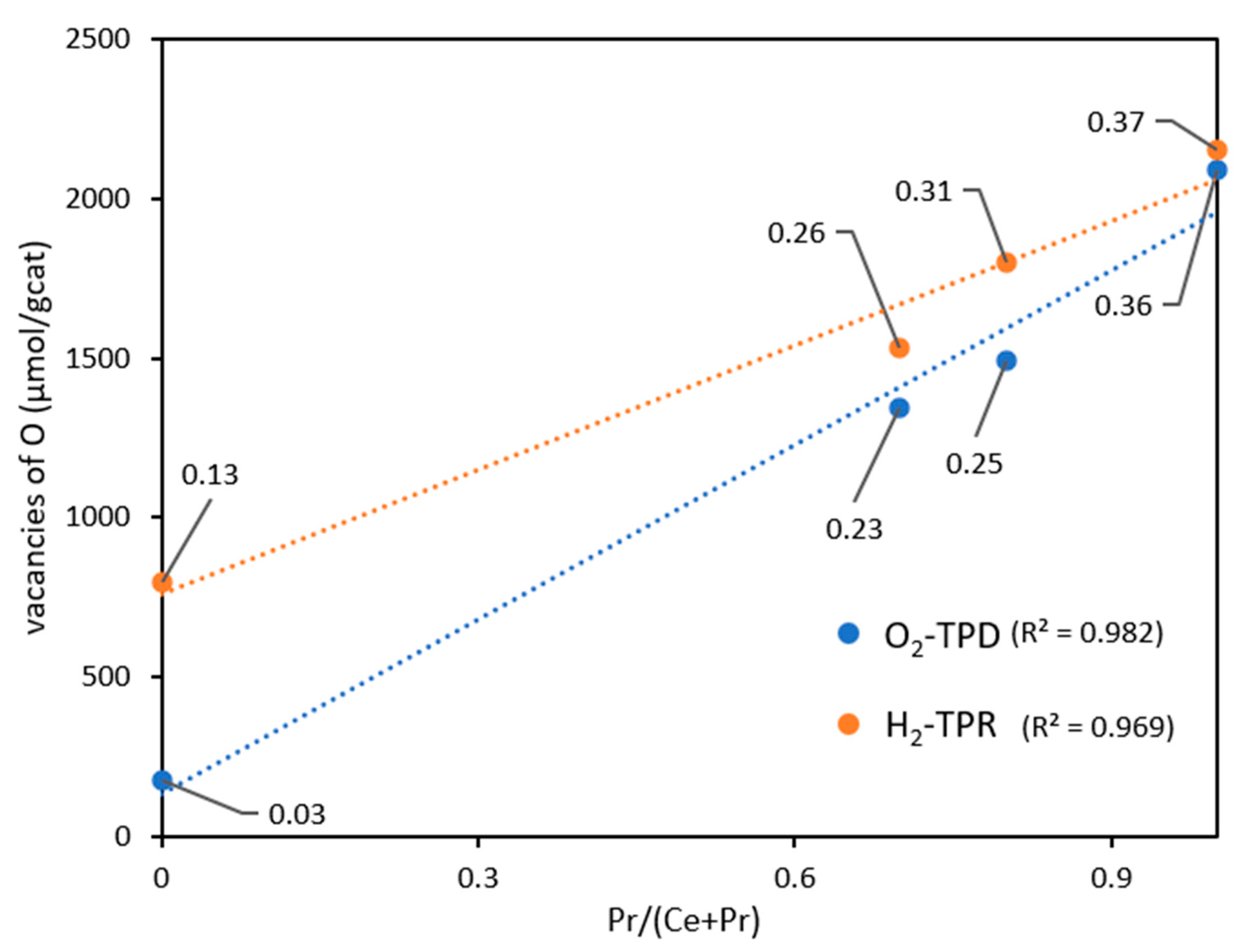 Preprints 98995 g005