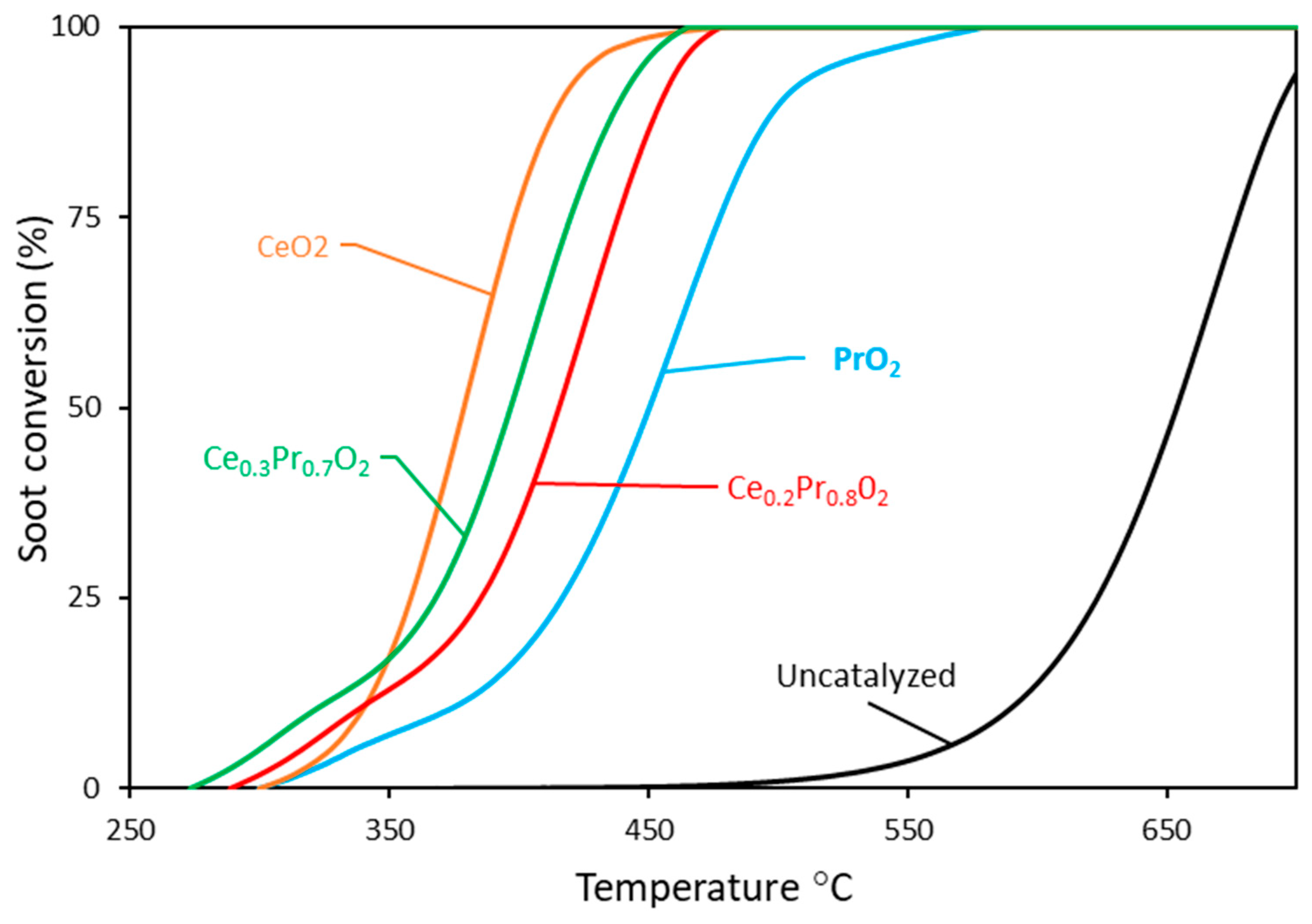 Preprints 98995 g006