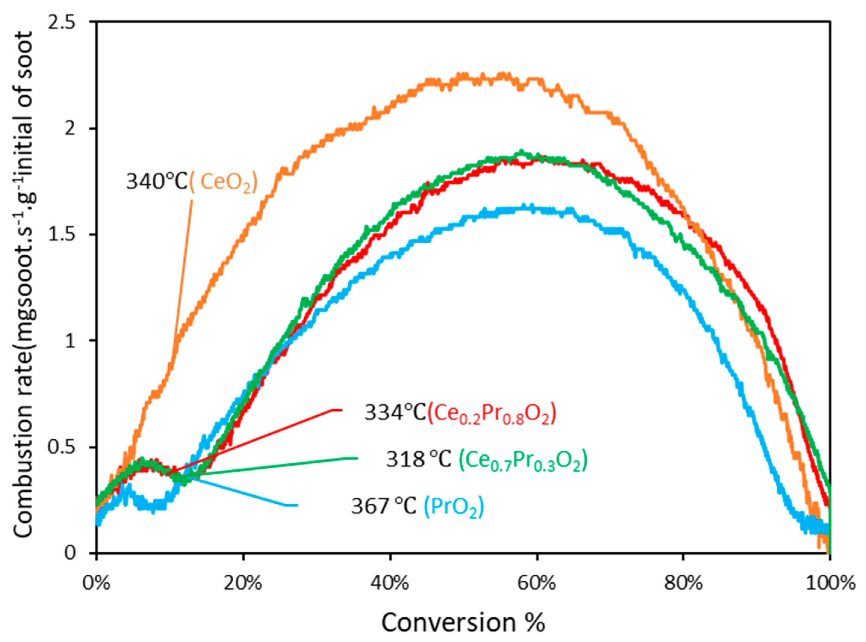 Preprints 98995 g007
