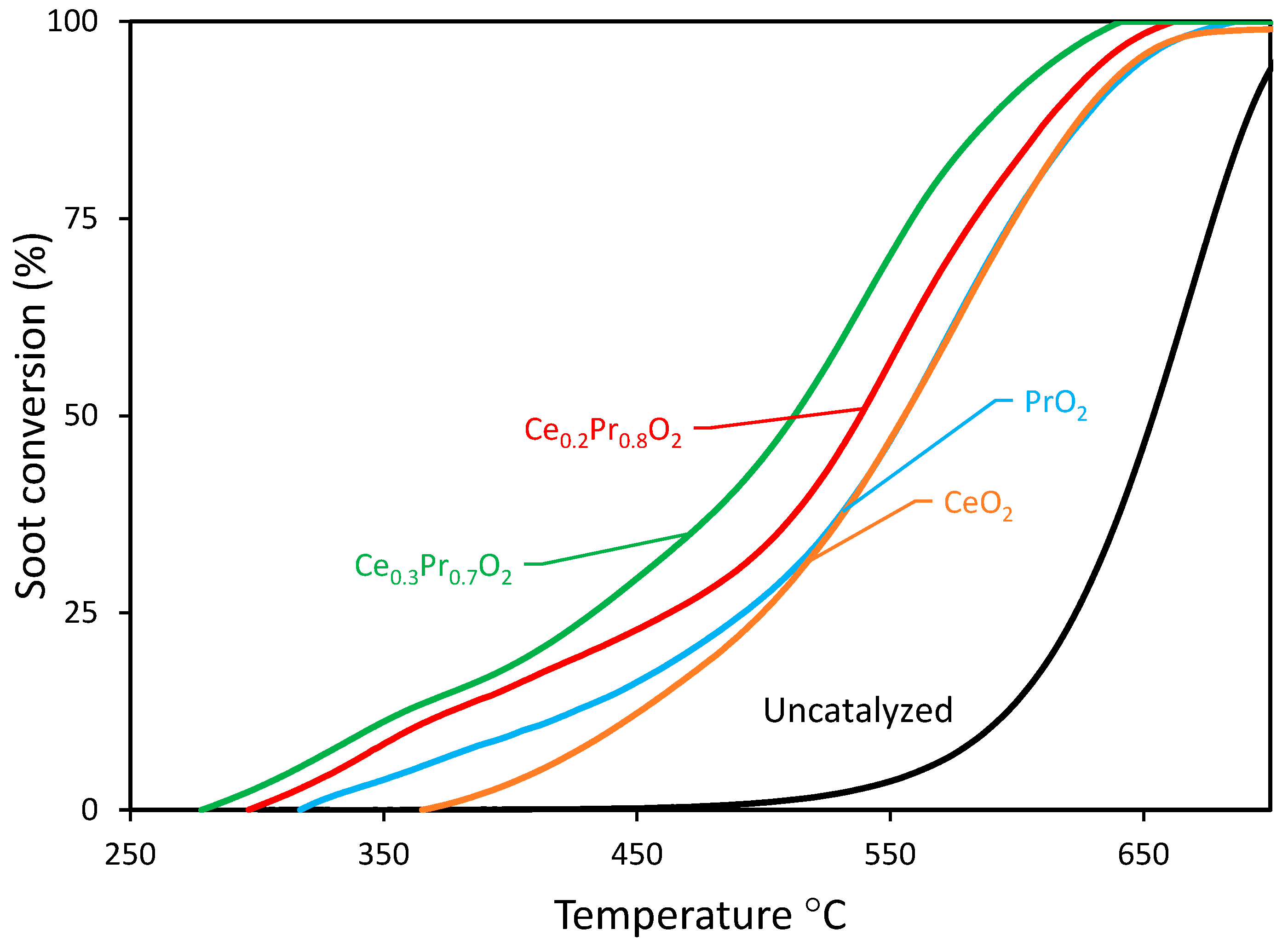 Preprints 98995 g008