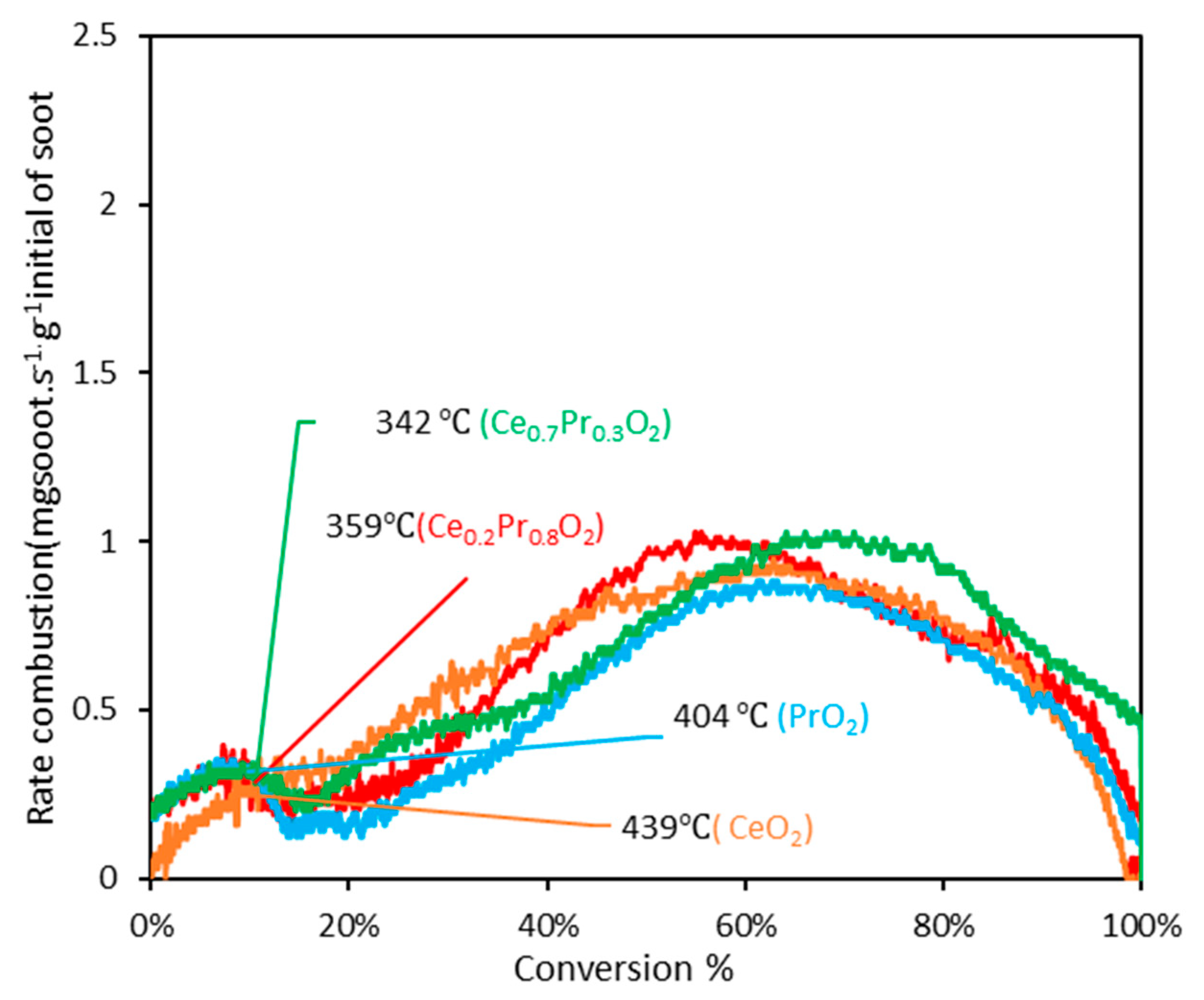 Preprints 98995 g009