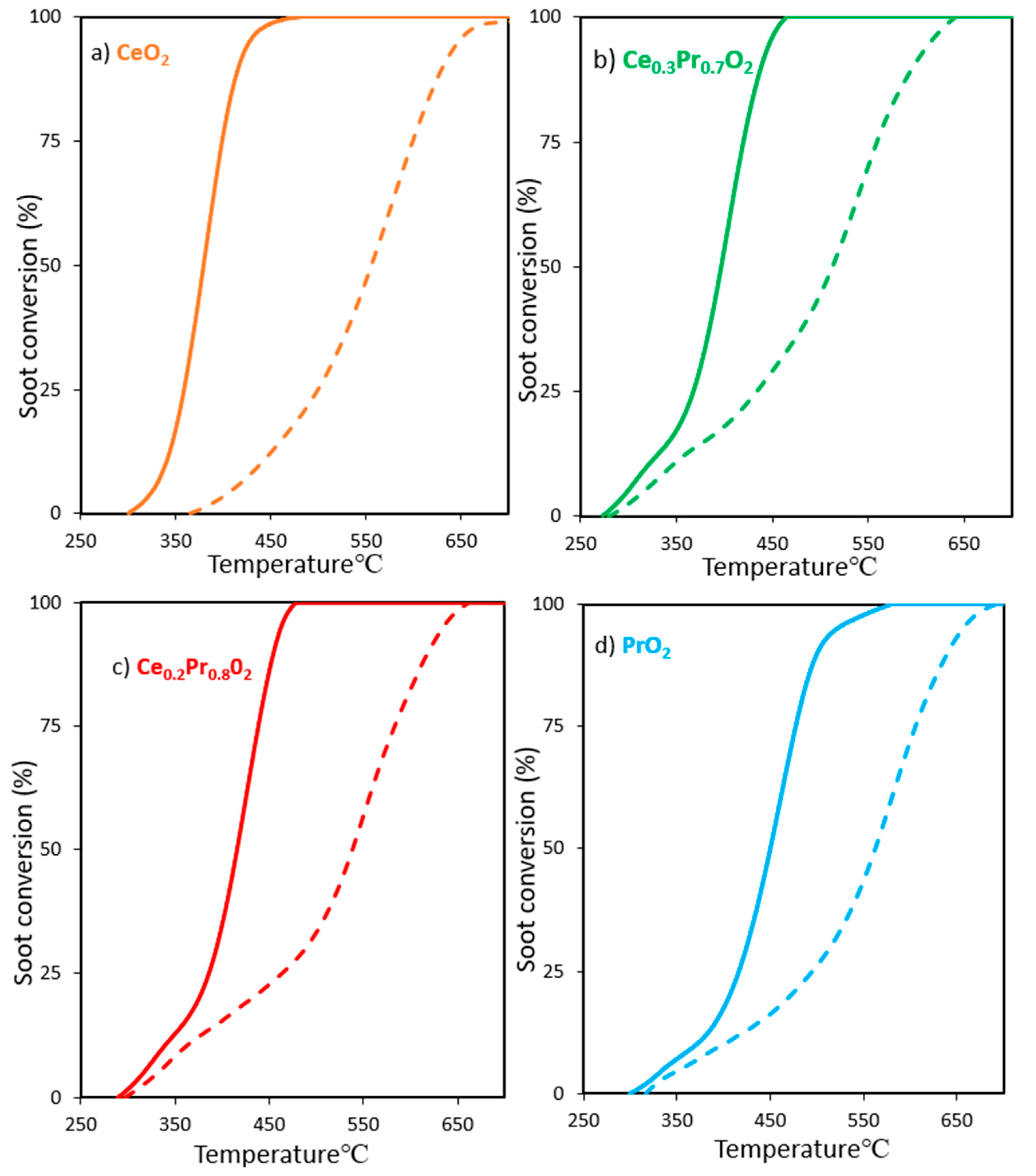 Preprints 98995 g010