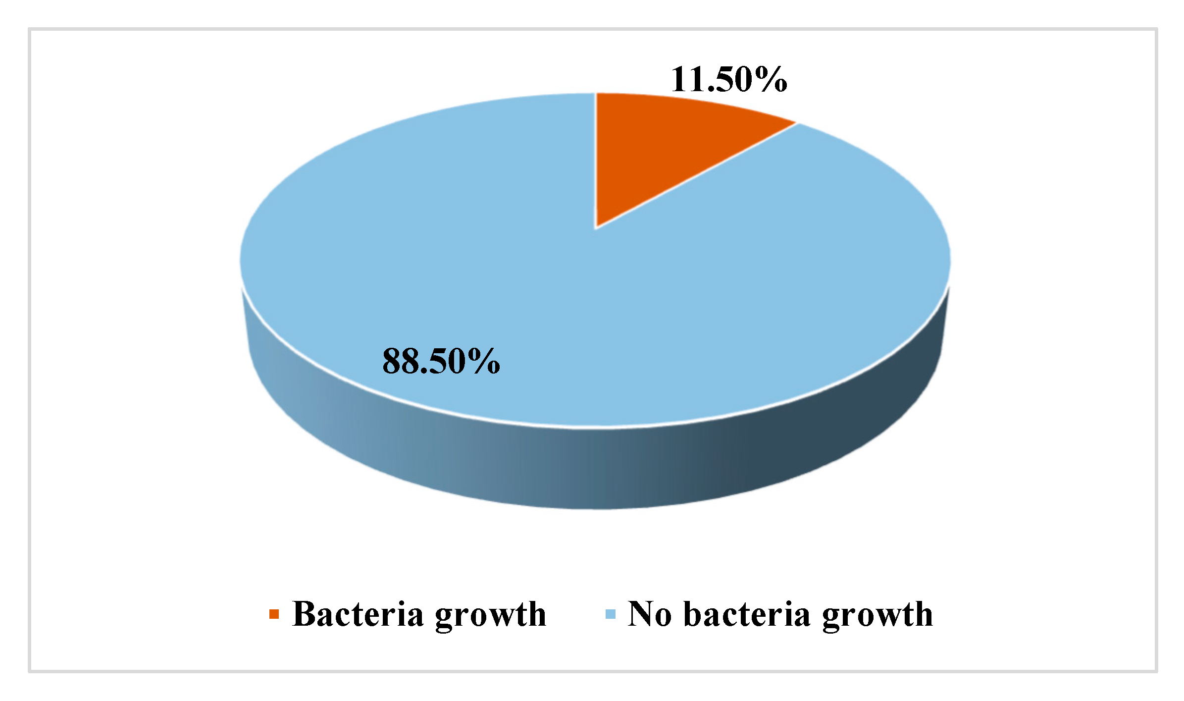 Preprints 90866 g002