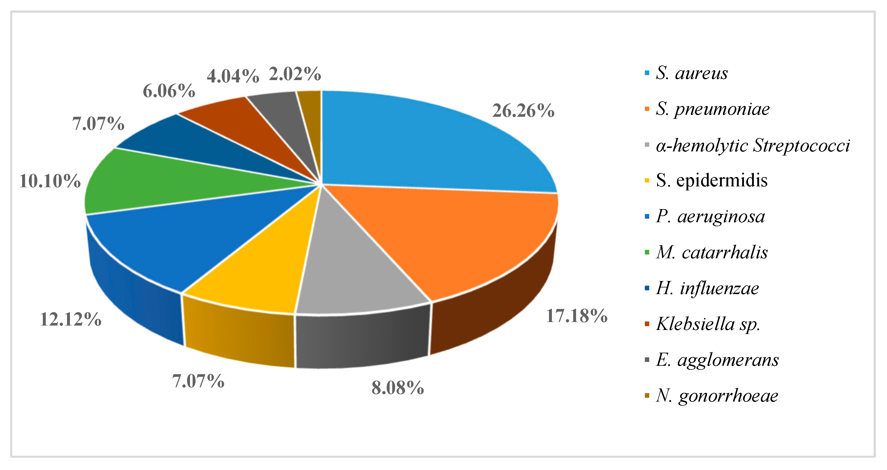 Preprints 90866 g003