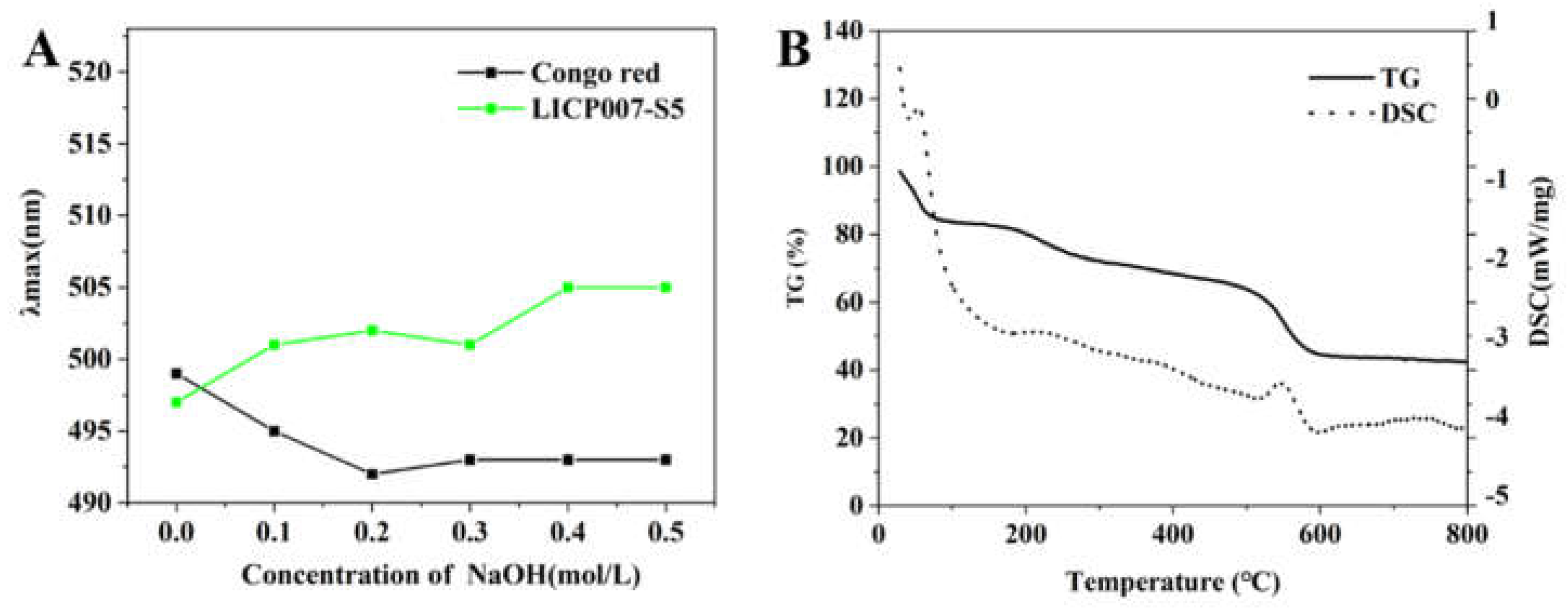 Preprints 231223 g007 Preprints 231223 g007