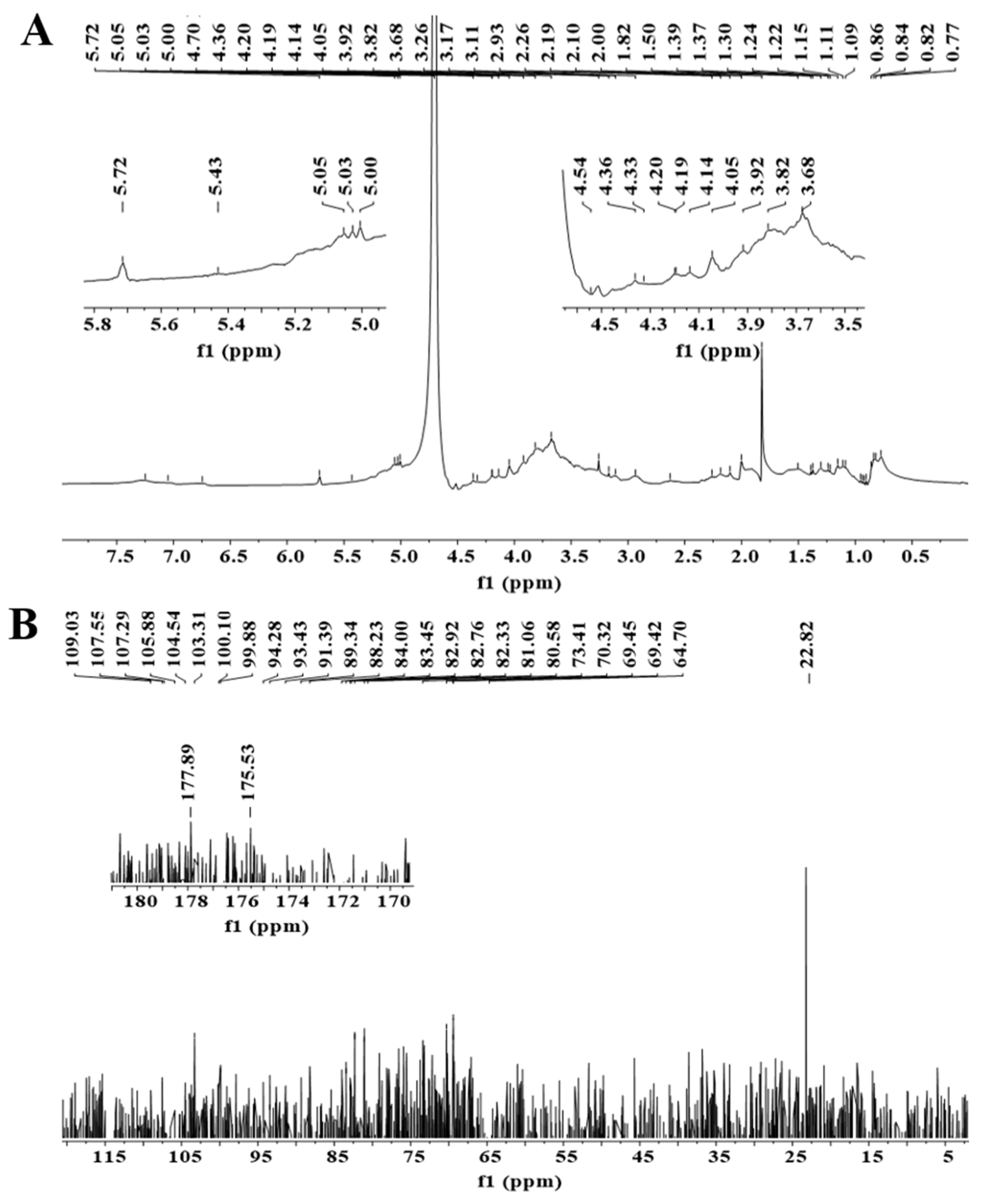 Preprints 231223 g008 Preprints 231223 g008