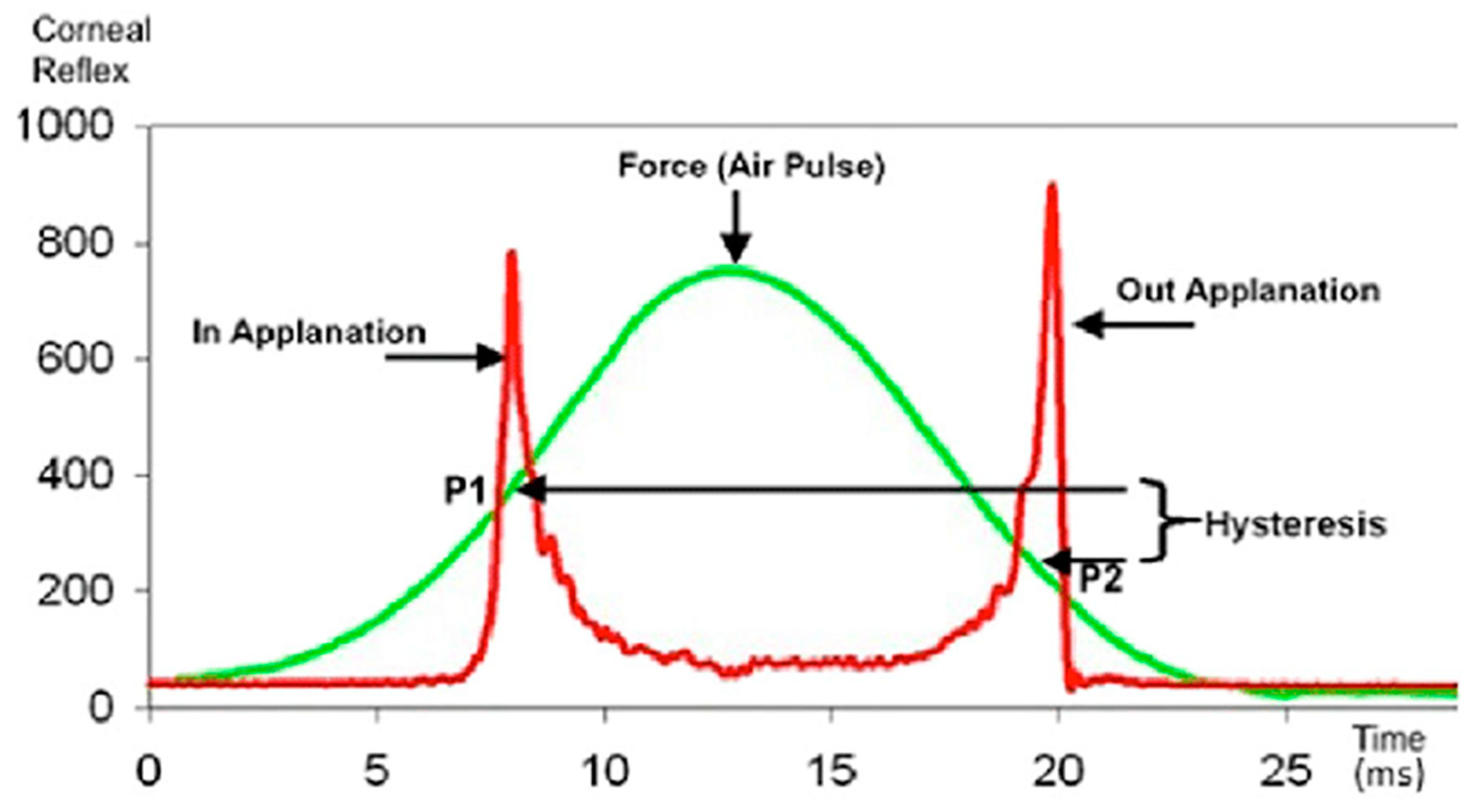 Preprints 68751 g002