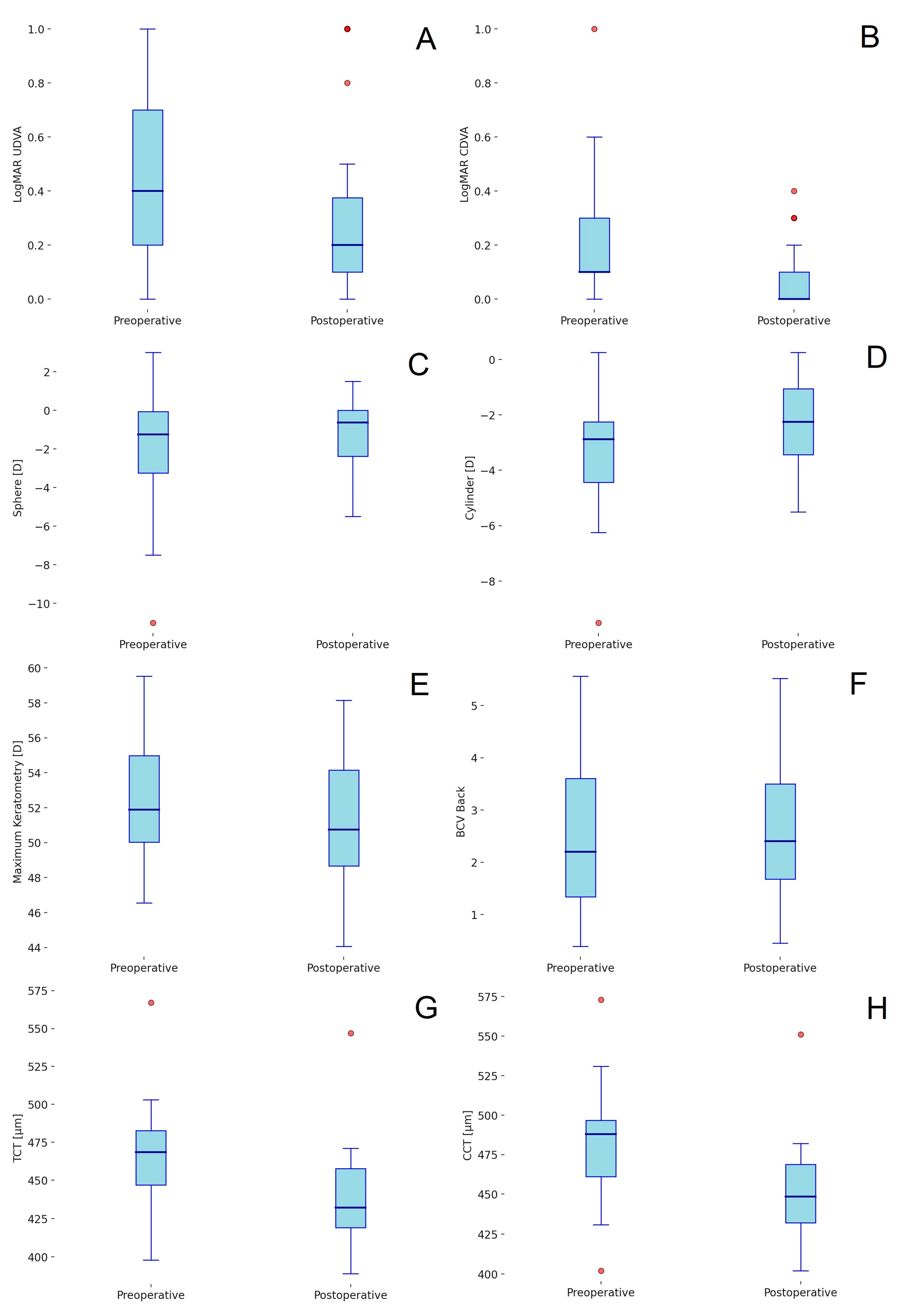 Preprints 148884 g001