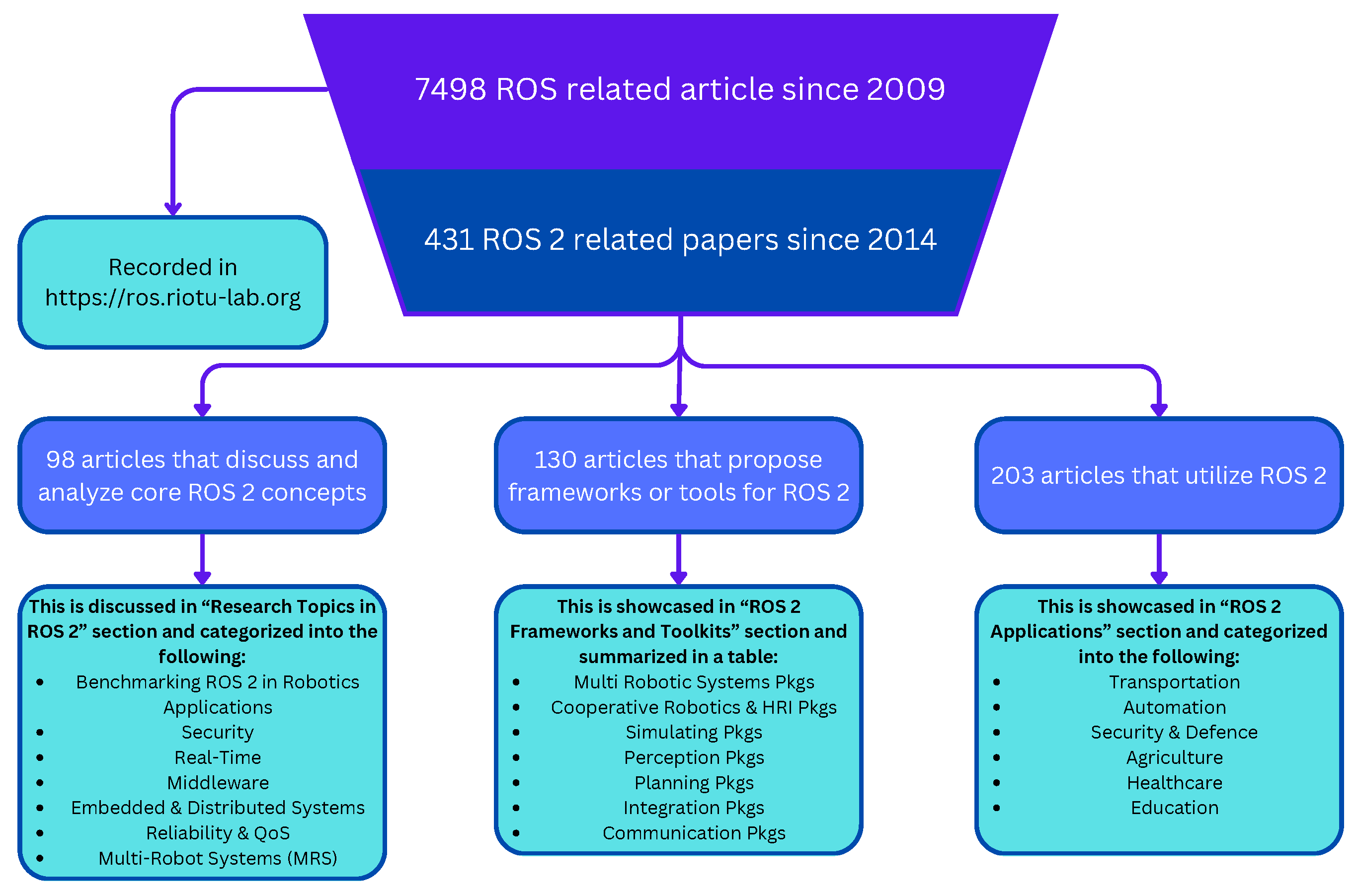 Preprints 121244 g003