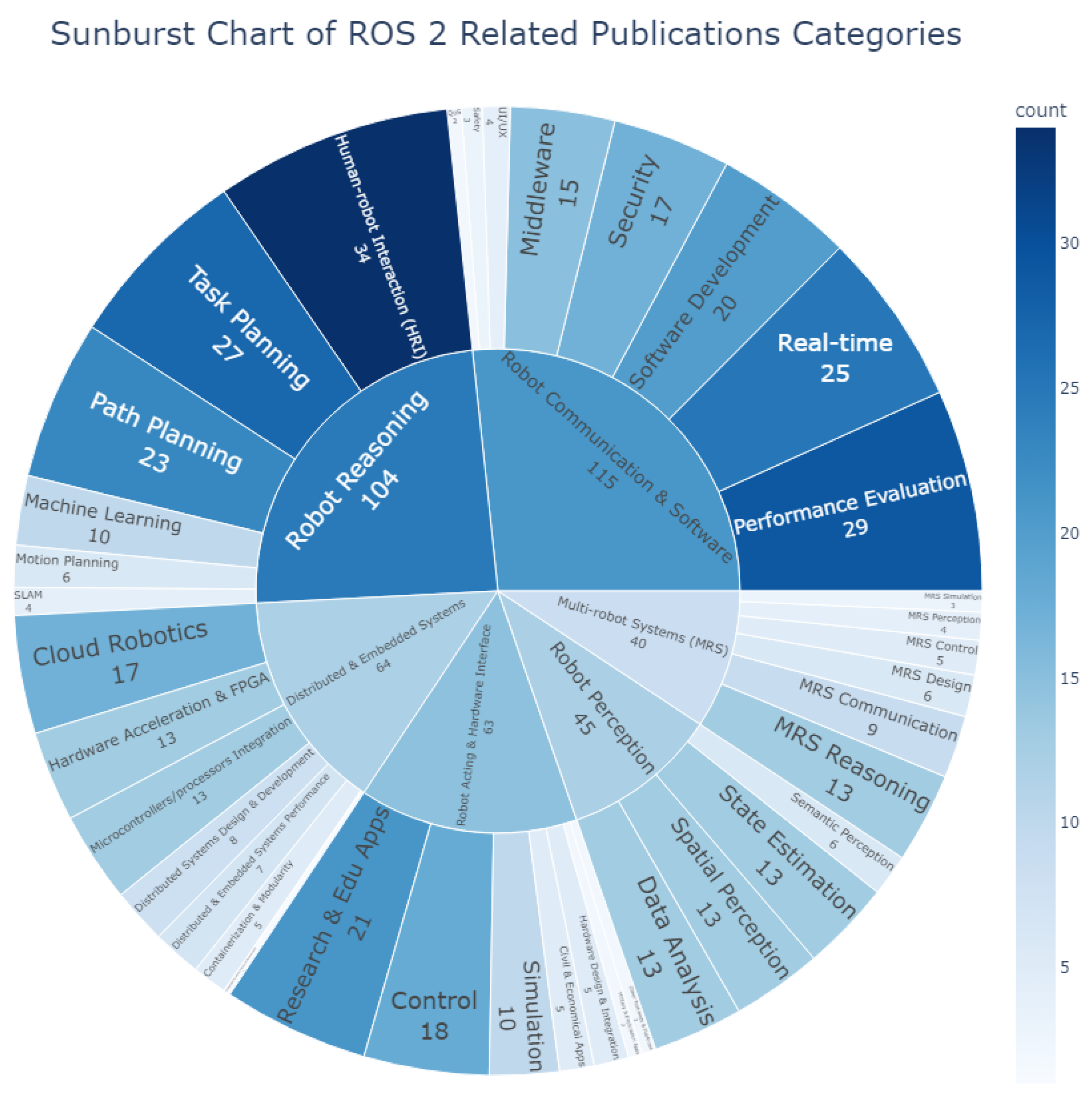 Preprints 121244 g006