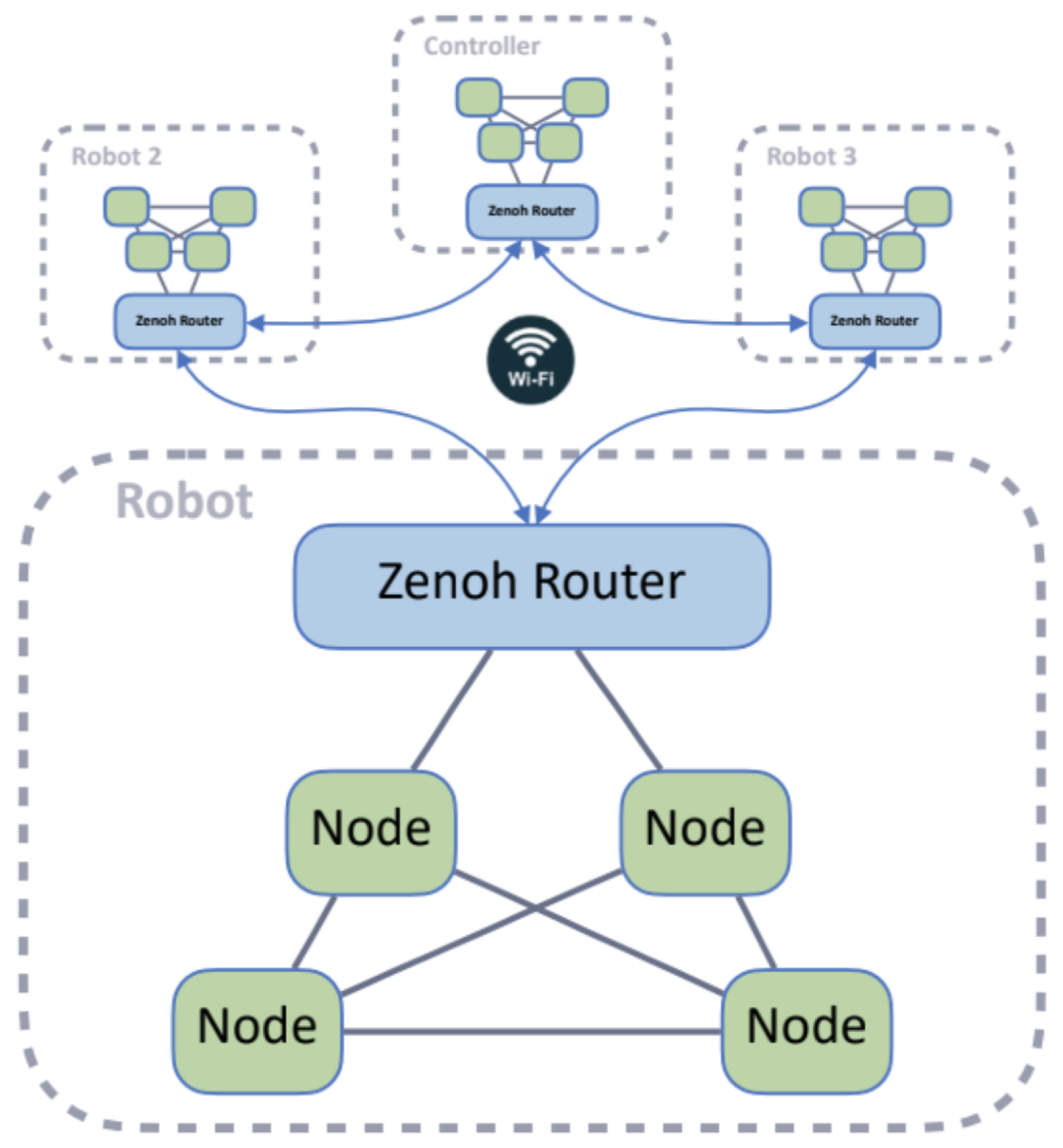 Preprints 121244 g007