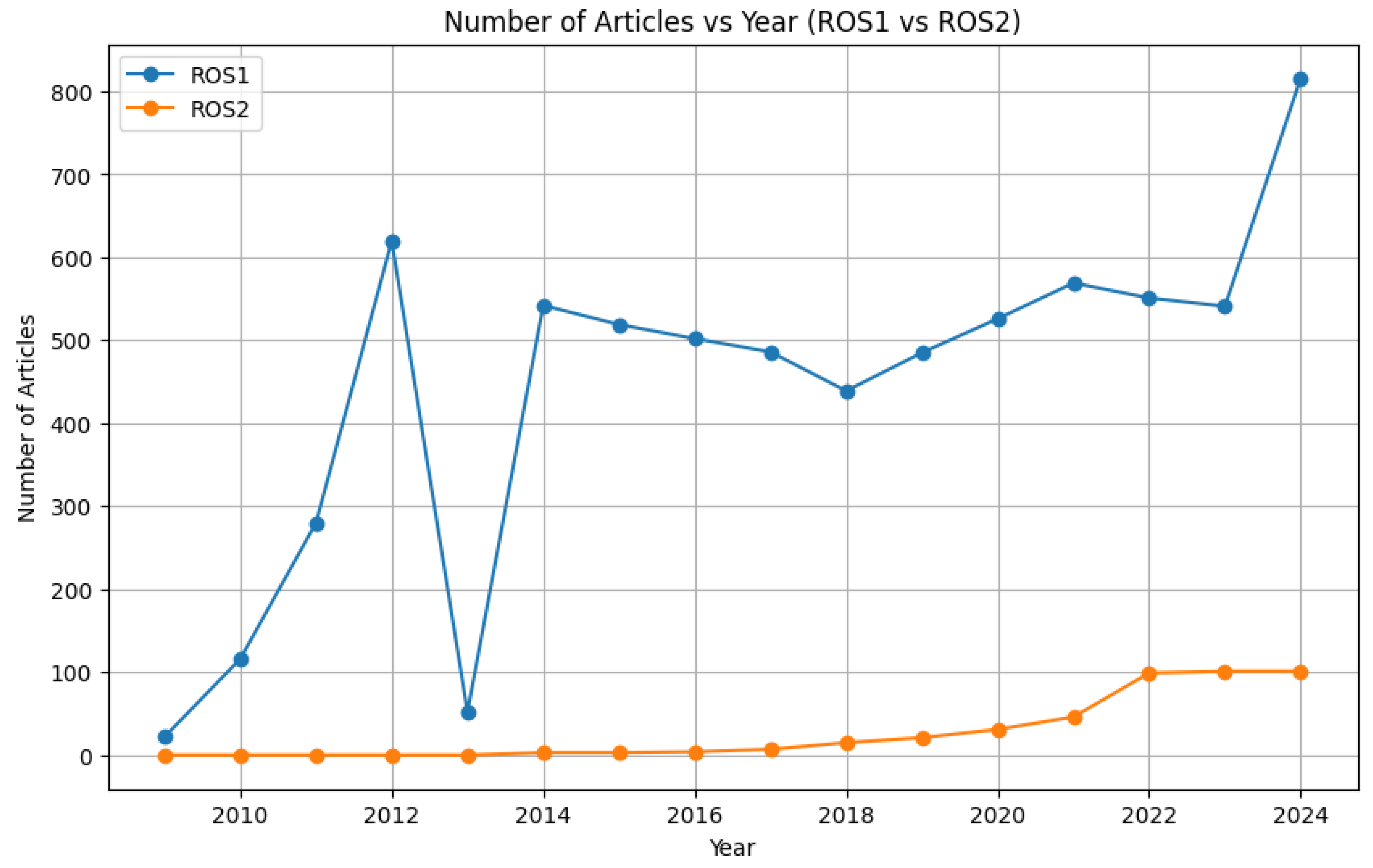 Preprints 121244 g010
