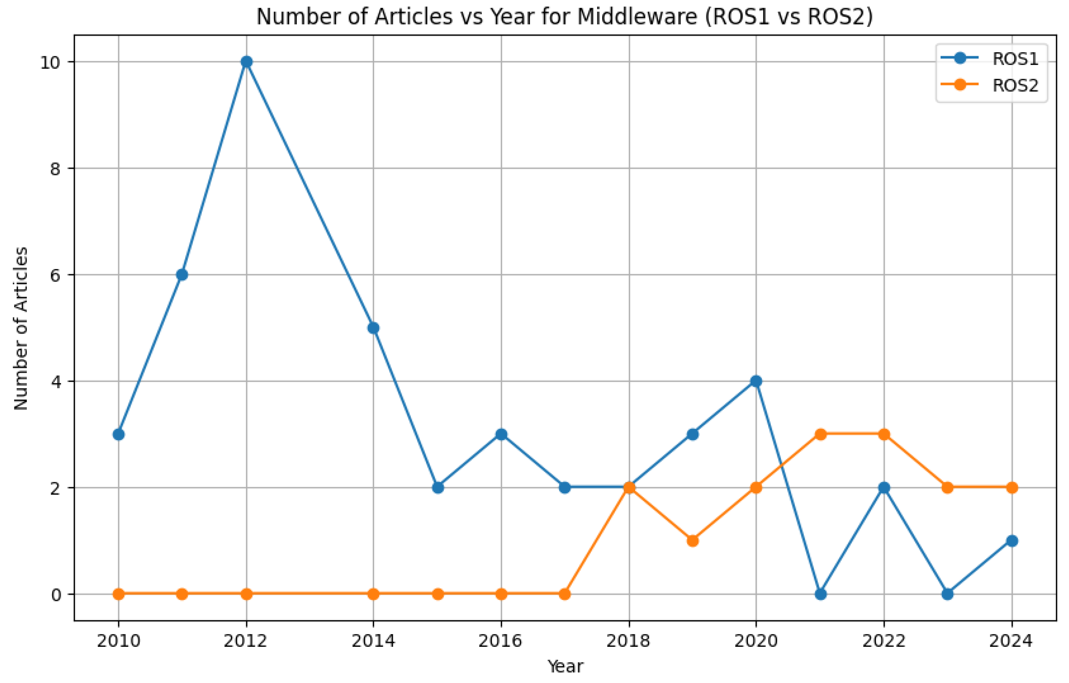 Preprints 121244 g012