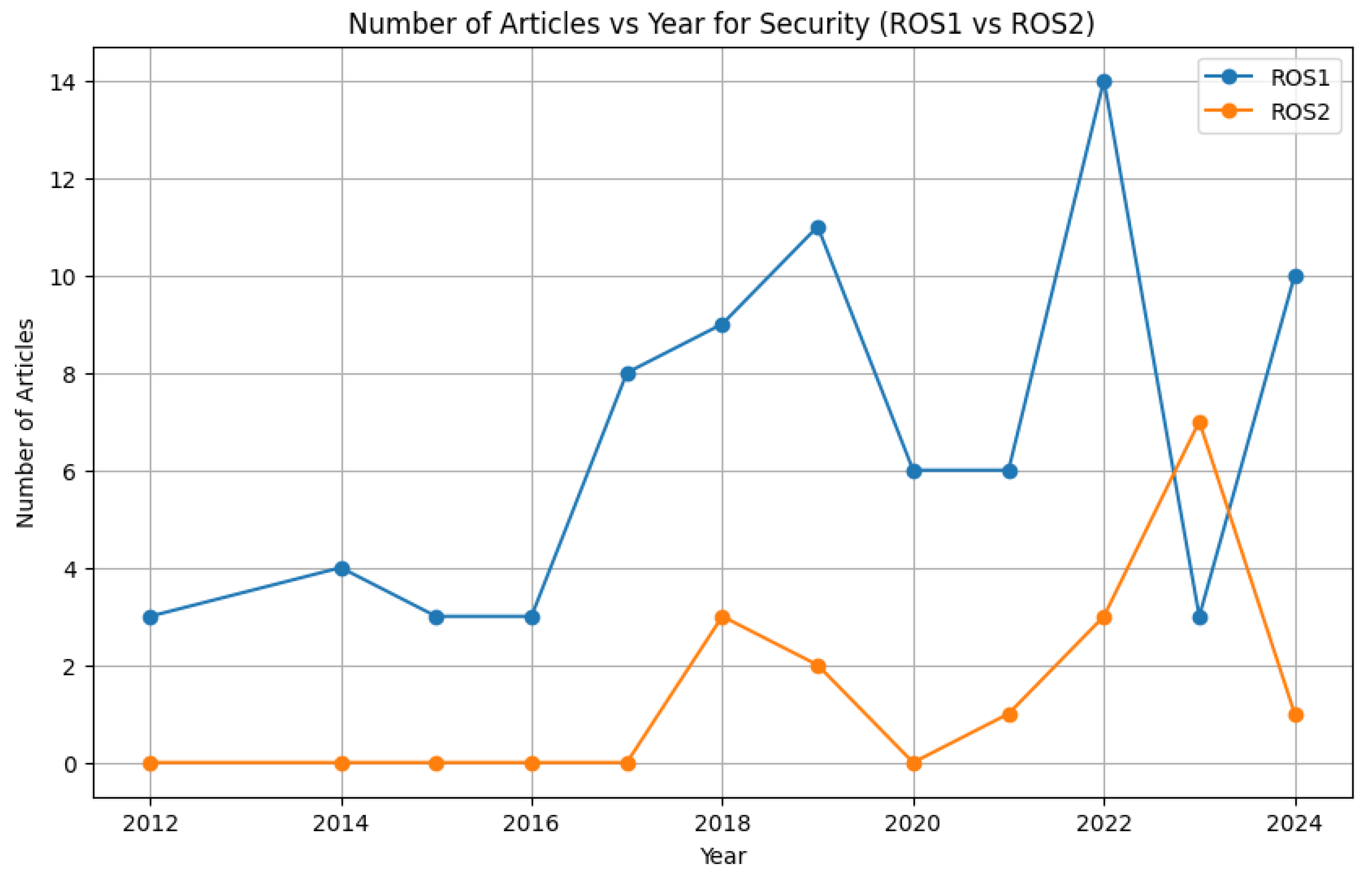 Preprints 121244 g013